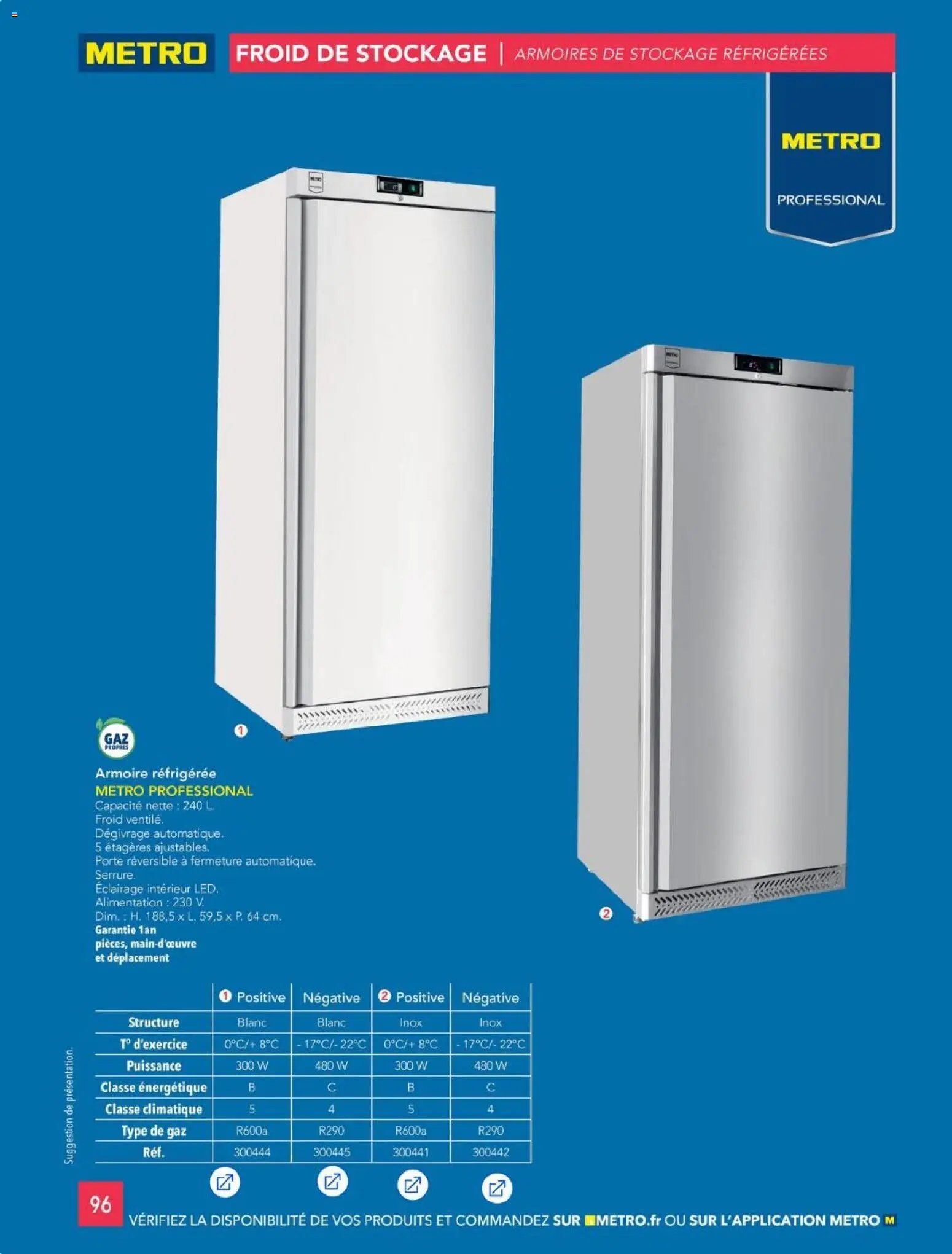 METRO - CHR Équipement (2025-01-01 - 2026-12-31)