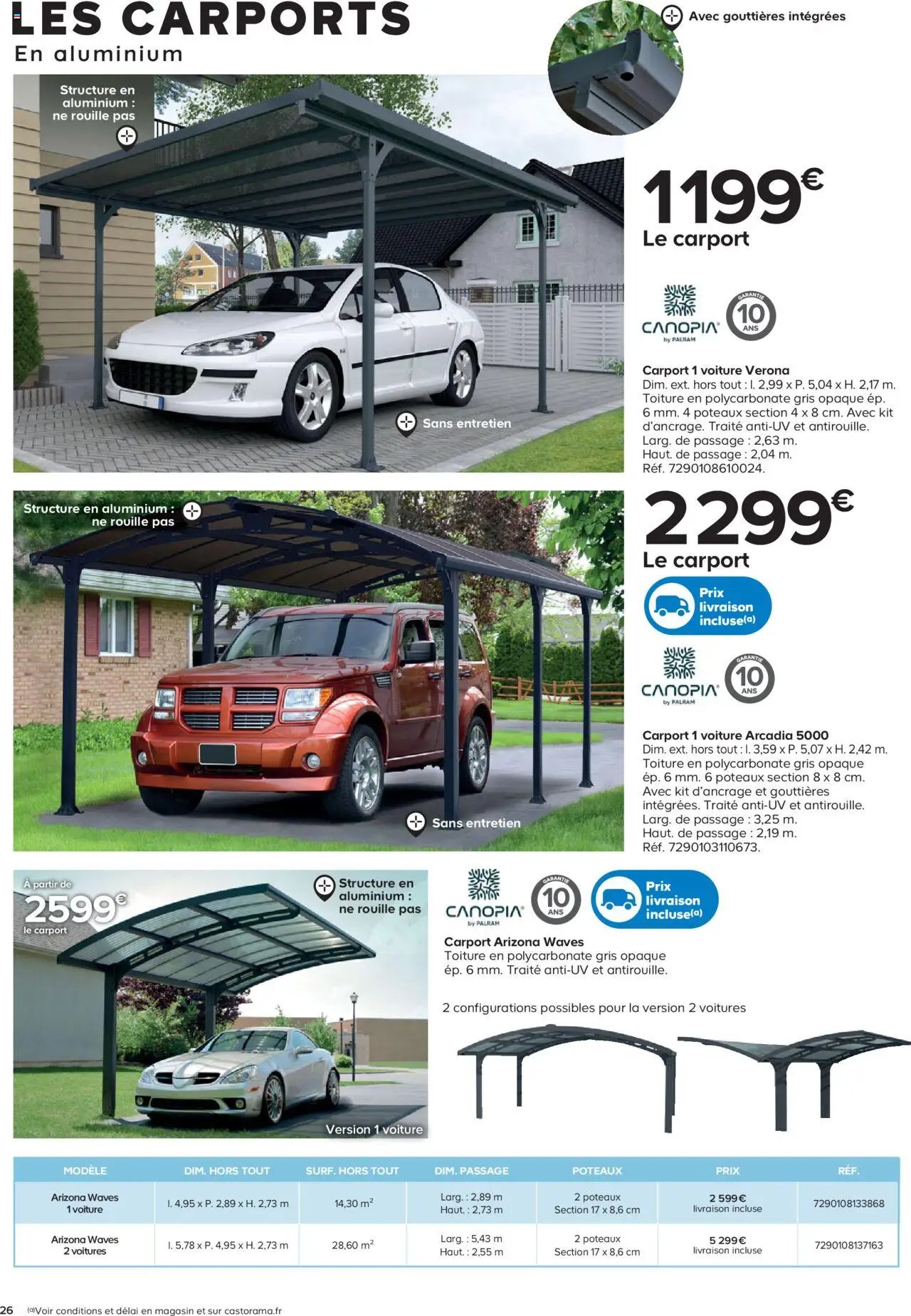 Castorama Abri de jardin et serres (2025-02-26 - 2025-12-31)