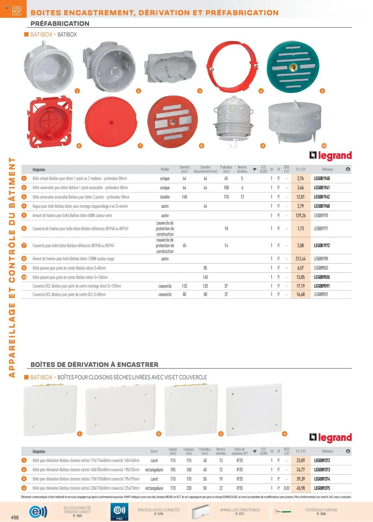 Rexel Appareillage et Contrôle du Bâtiment (2024-12-01 - 2025-12-31)
