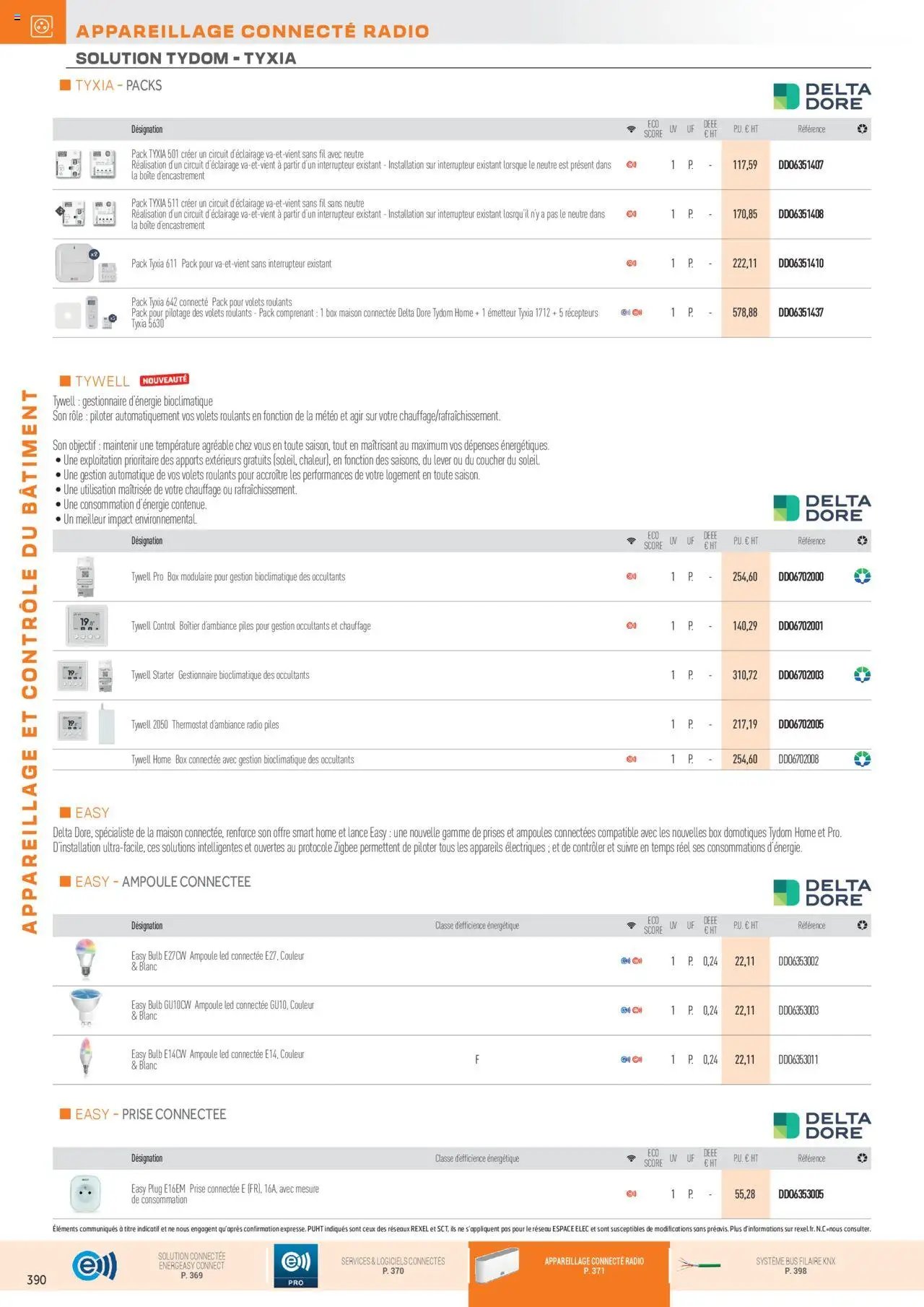 Rexel Appareillage et Contrôle du Bâtiment (2024-12-01 - 2025-12-31)