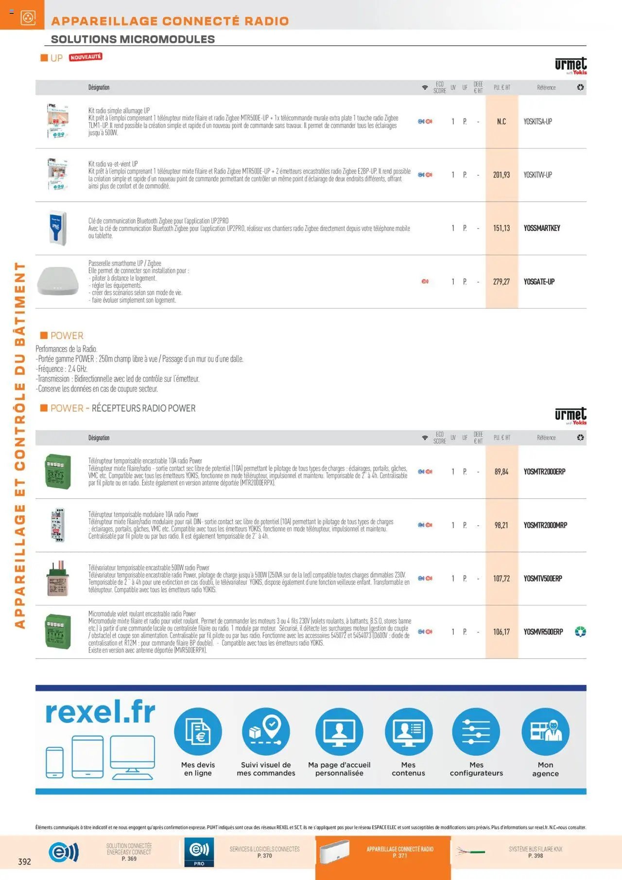 Rexel Appareillage et Contrôle du Bâtiment (2024-12-01 - 2025-12-31)