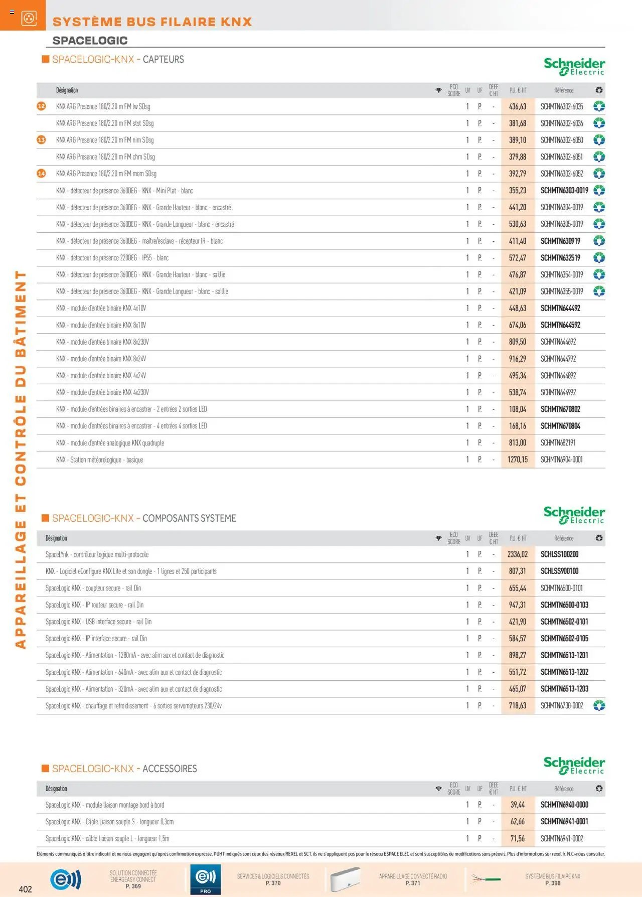 Rexel Appareillage et Contrôle du Bâtiment (2024-12-01 - 2025-12-31)