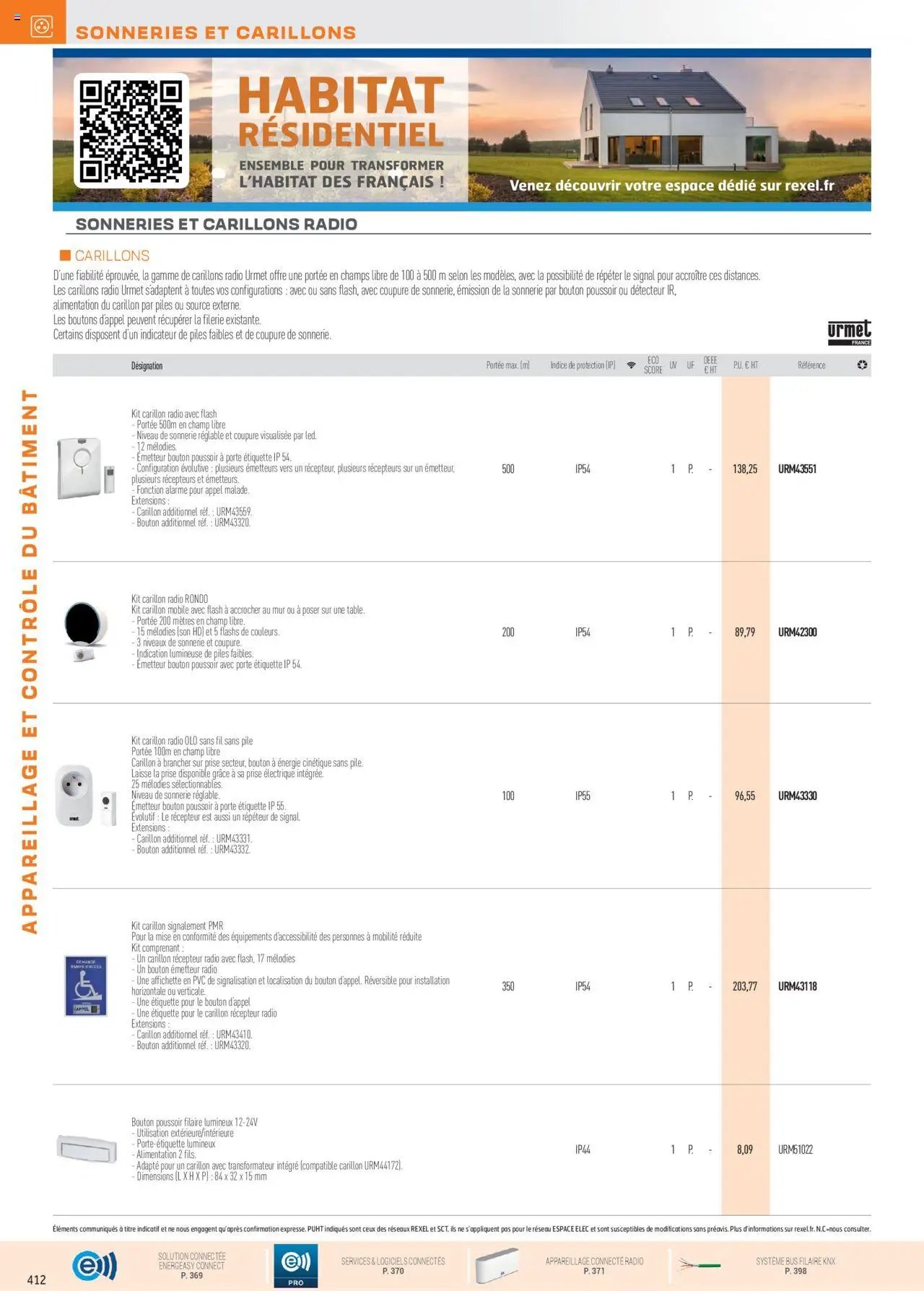 Rexel Appareillage et Contrôle du Bâtiment (2024-12-01 - 2025-12-31)