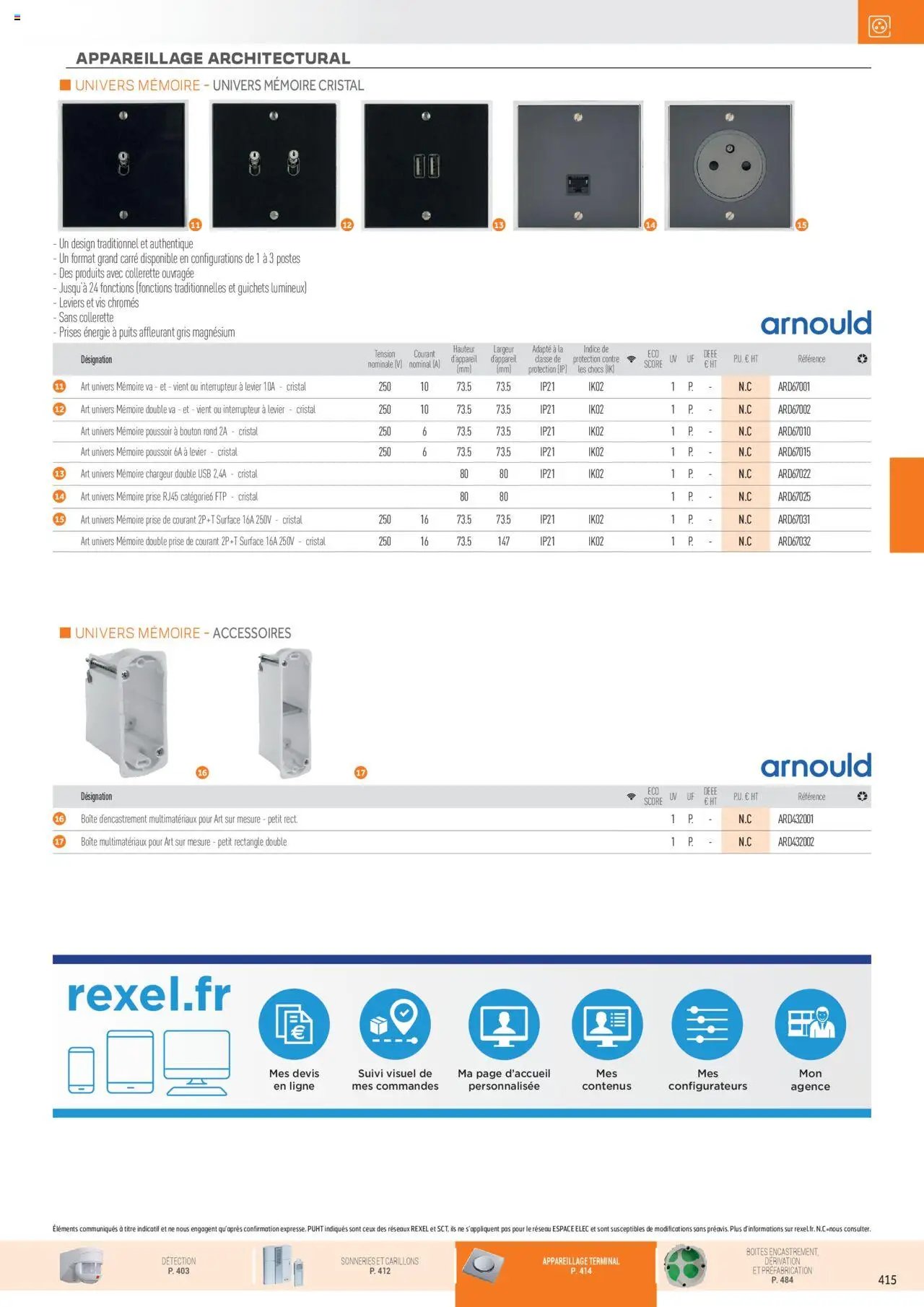 Rexel Appareillage et Contrôle du Bâtiment (2024-12-01 - 2025-12-31)