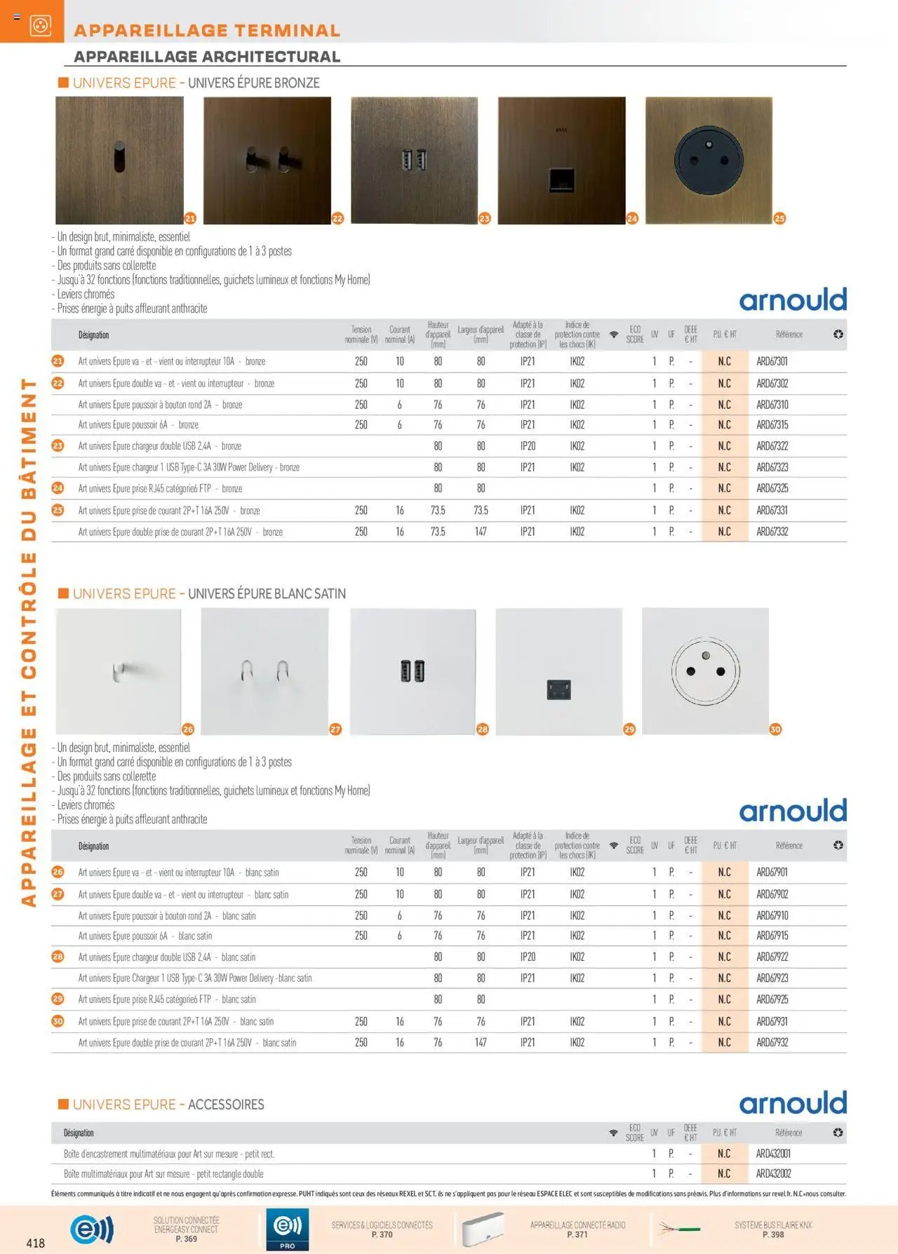 Rexel Appareillage et Contrôle du Bâtiment (2024-12-01 - 2025-12-31)