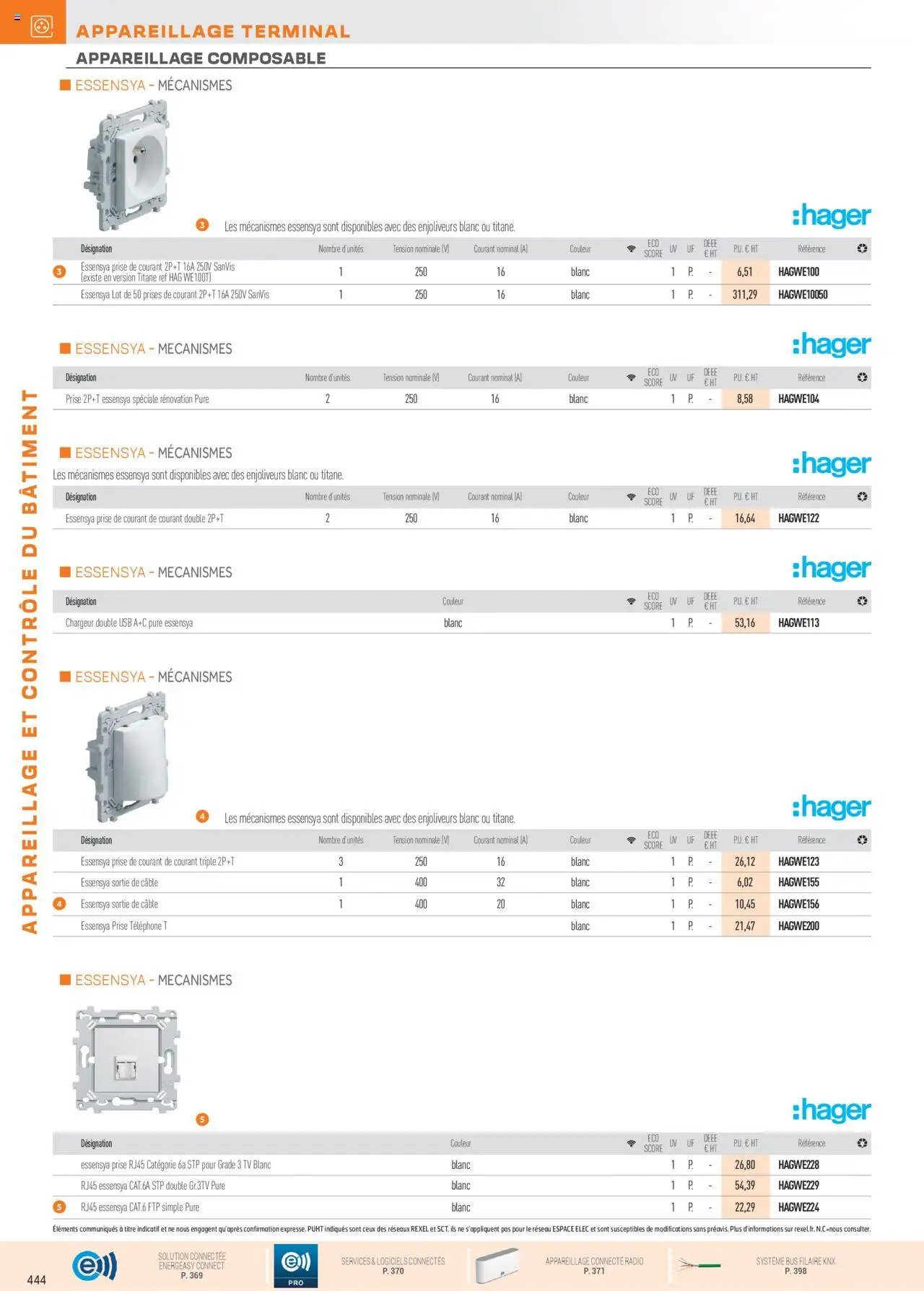 Rexel Appareillage et Contrôle du Bâtiment (2024-12-01 - 2025-12-31)