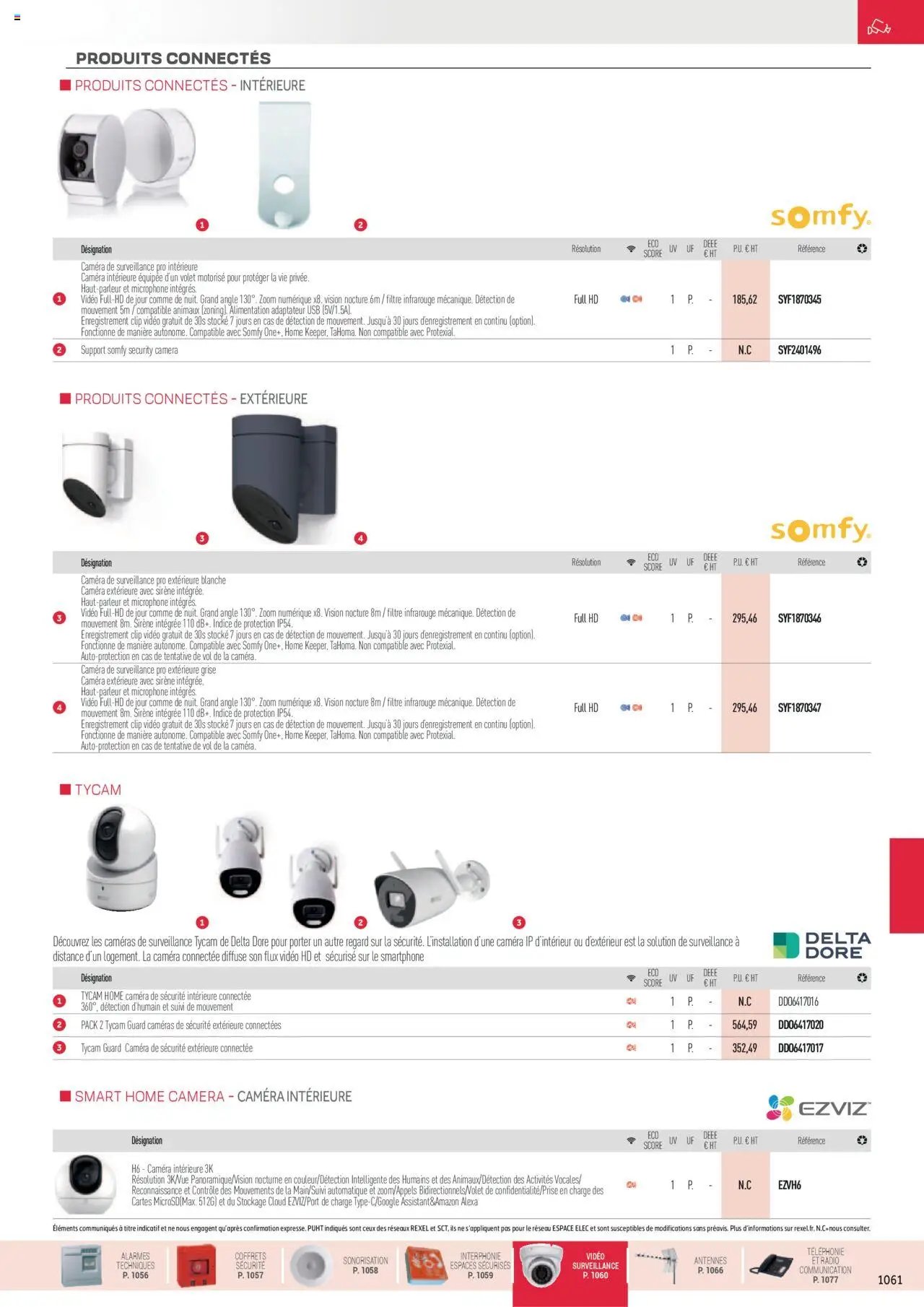 Rexel Sécurité, Communication (2024-12-01 - 2025-12-31)