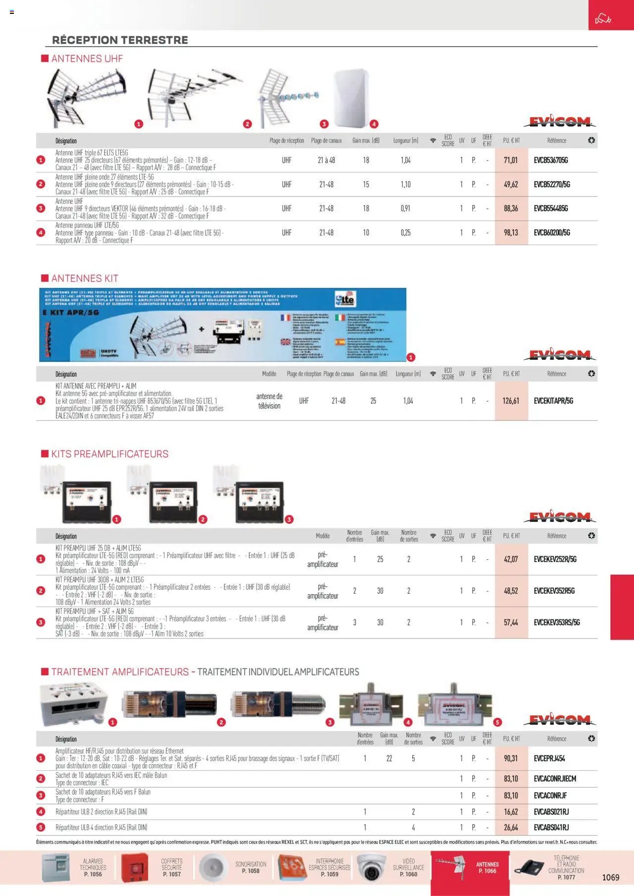 Rexel Sécurité, Communication (2024-12-01 - 2025-12-31)
