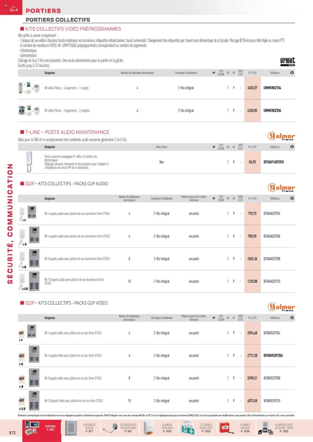 Rexel Sécurité, Communication (2024-12-01 - 2025-12-31)