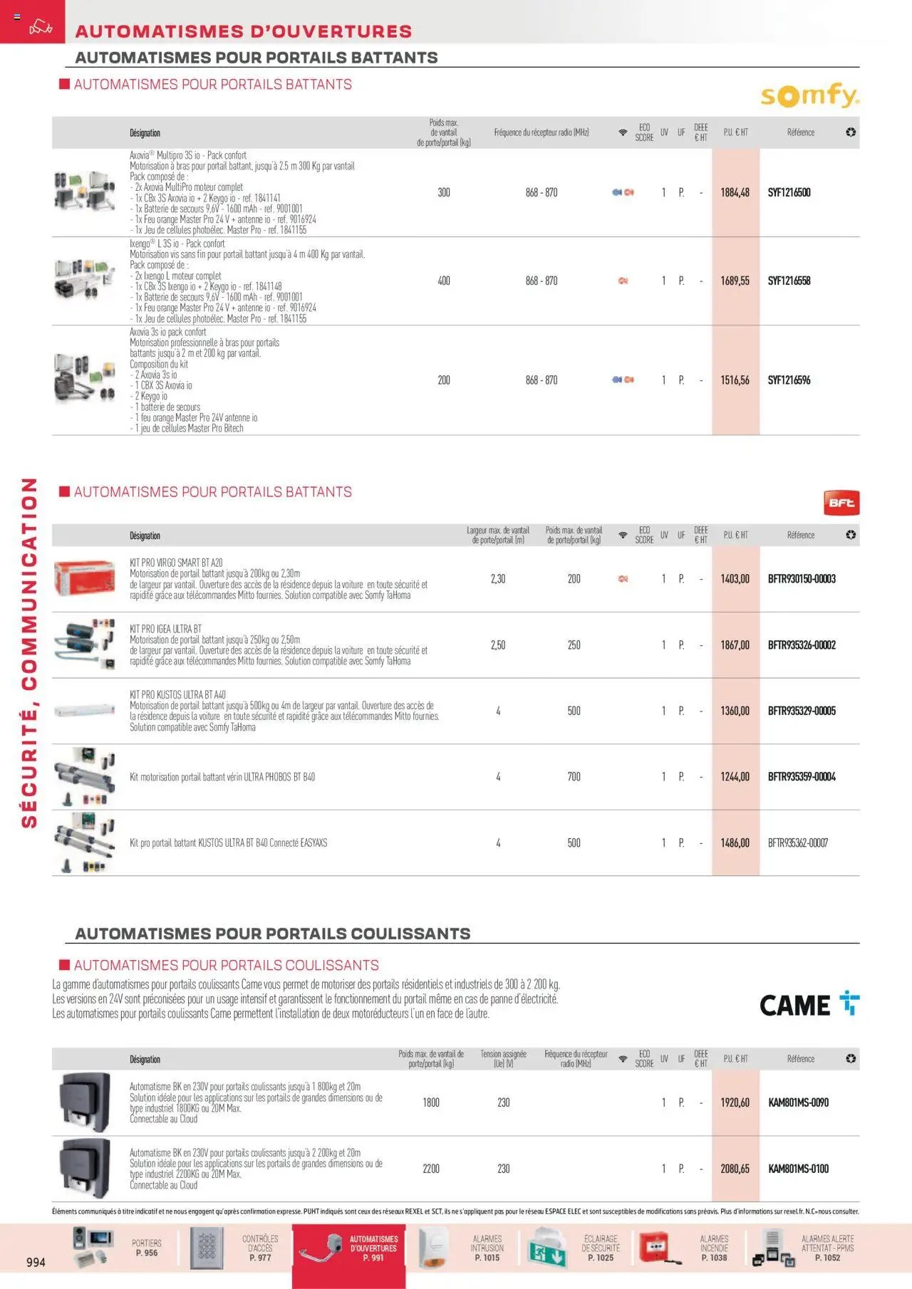 Rexel Sécurité, Communication (2024-12-01 - 2025-12-31)