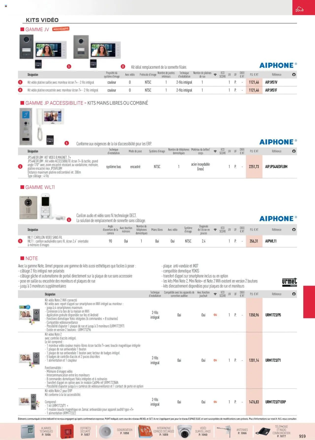 Rexel Sécurité, Communication (2024-12-01 - 2025-12-31)