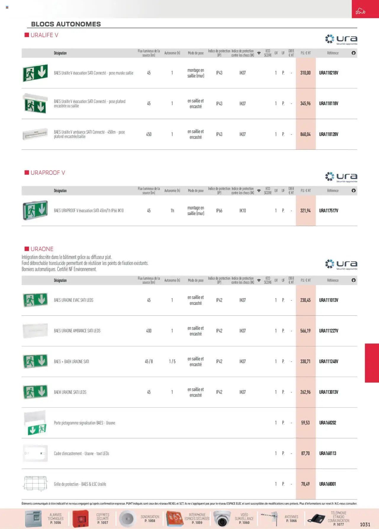 Rexel Sécurité, Communication (2024-12-01 - 2025-12-31)
