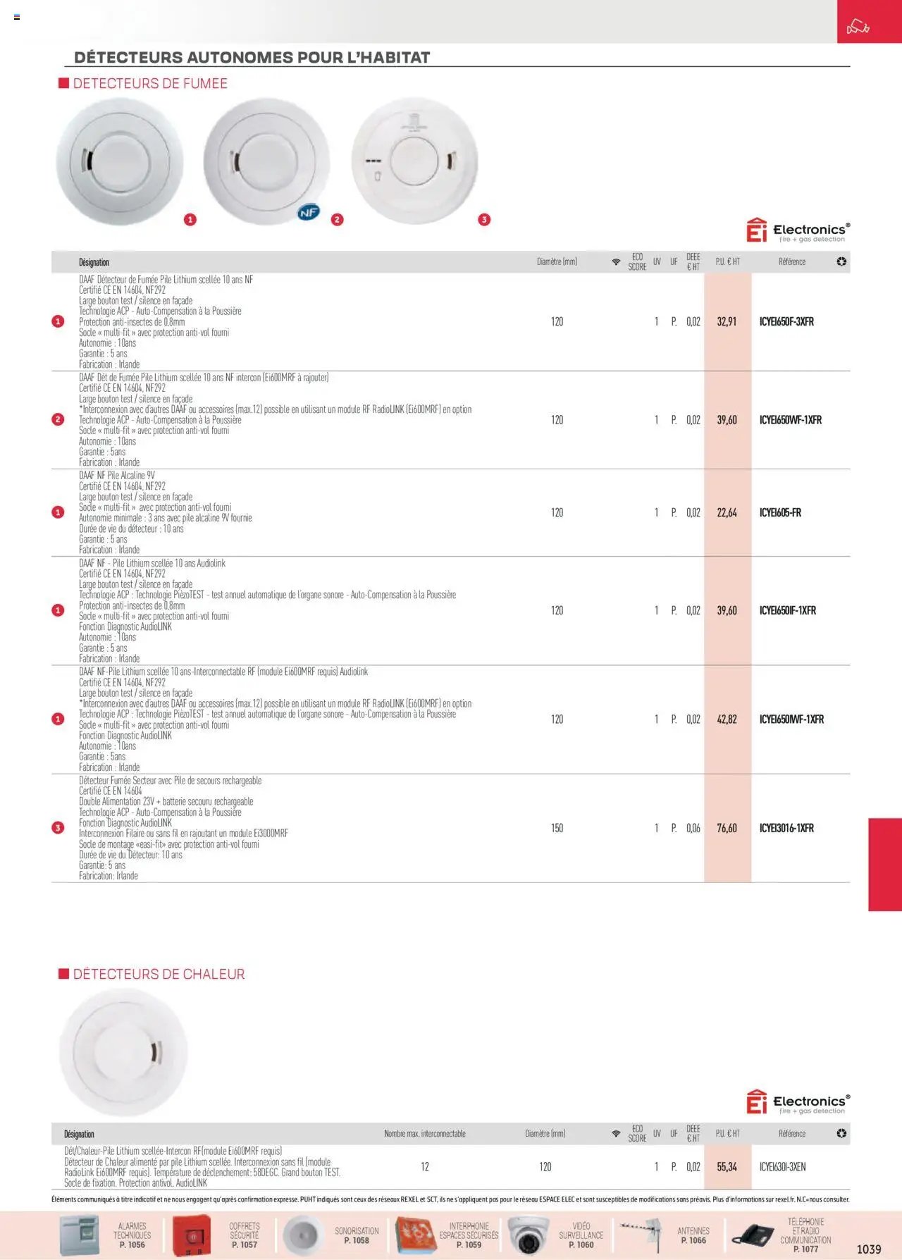 Rexel Sécurité, Communication (2024-12-01 - 2025-12-31)
