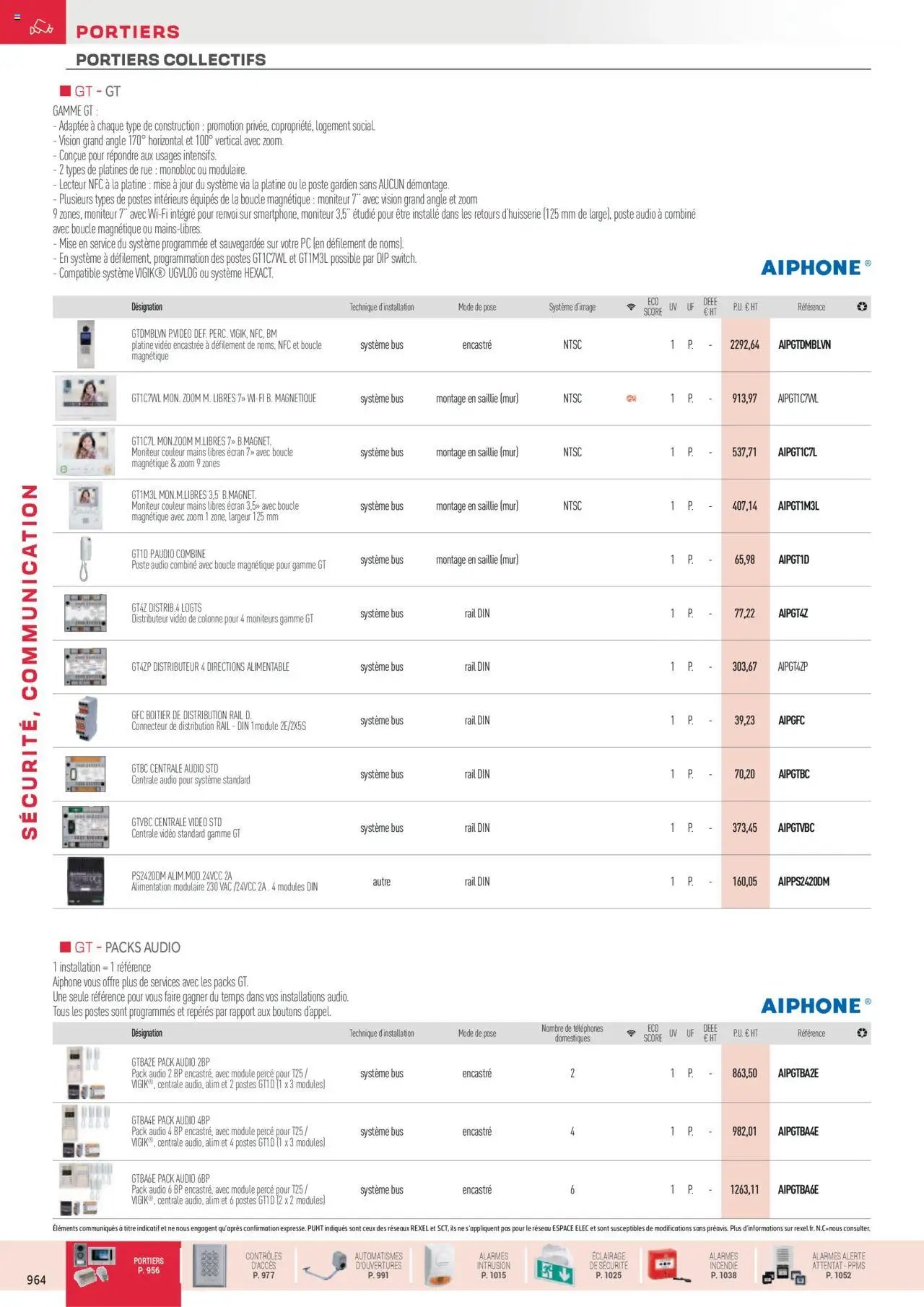 Rexel Sécurité, Communication (2024-12-01 - 2025-12-31)