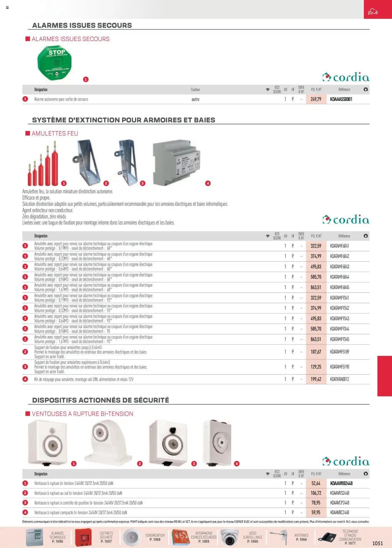 Rexel Sécurité, Communication (2024-12-01 - 2025-12-31)