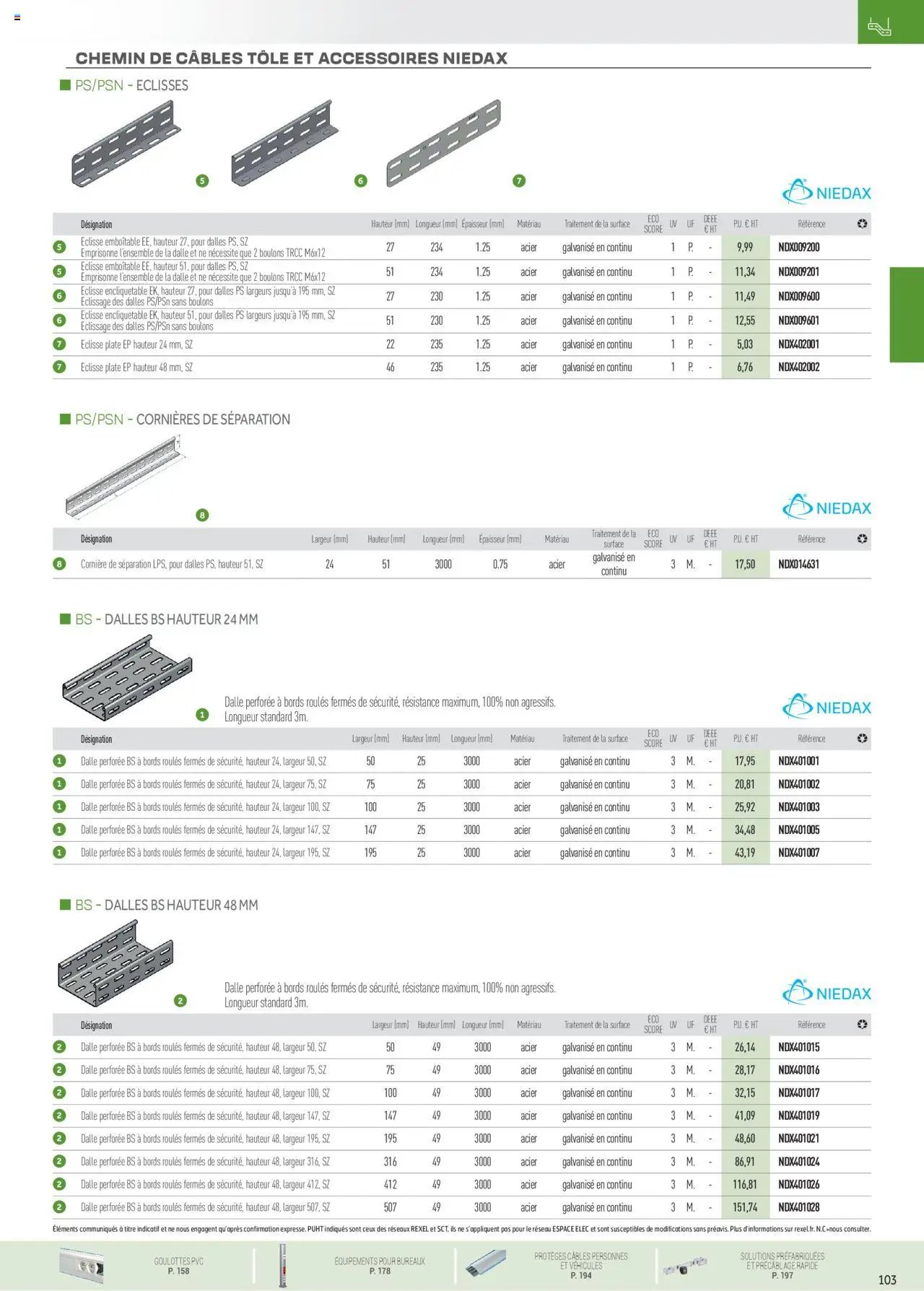 Rexel Conduits & Canalisations (2024-12-01 - 2025-12-31)
