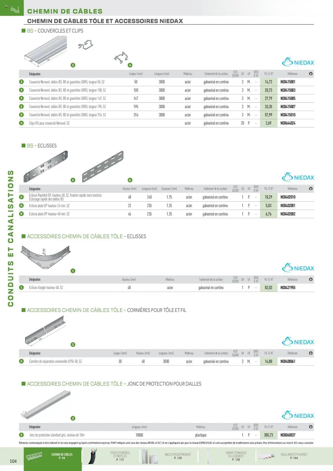 Rexel Conduits & Canalisations (2024-12-01 - 2025-12-31)