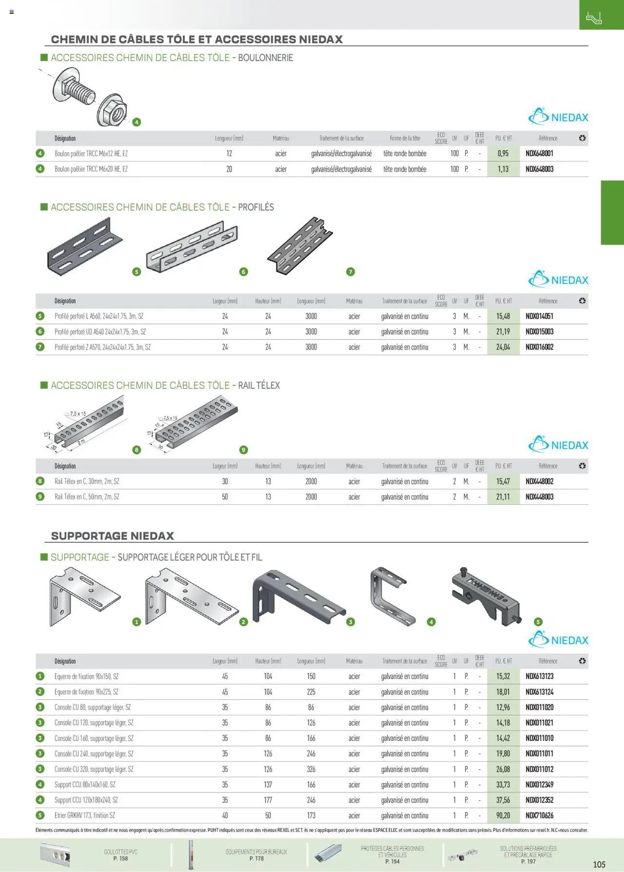 Rexel Conduits & Canalisations (2024-12-01 - 2025-12-31)