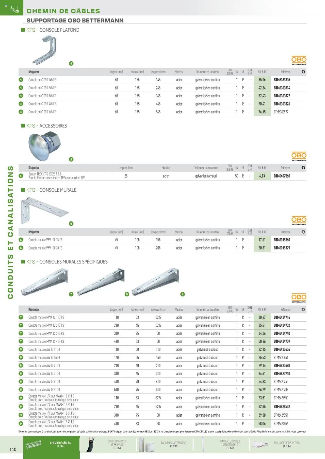 Rexel Conduits & Canalisations (2024-12-01 - 2025-12-31)
