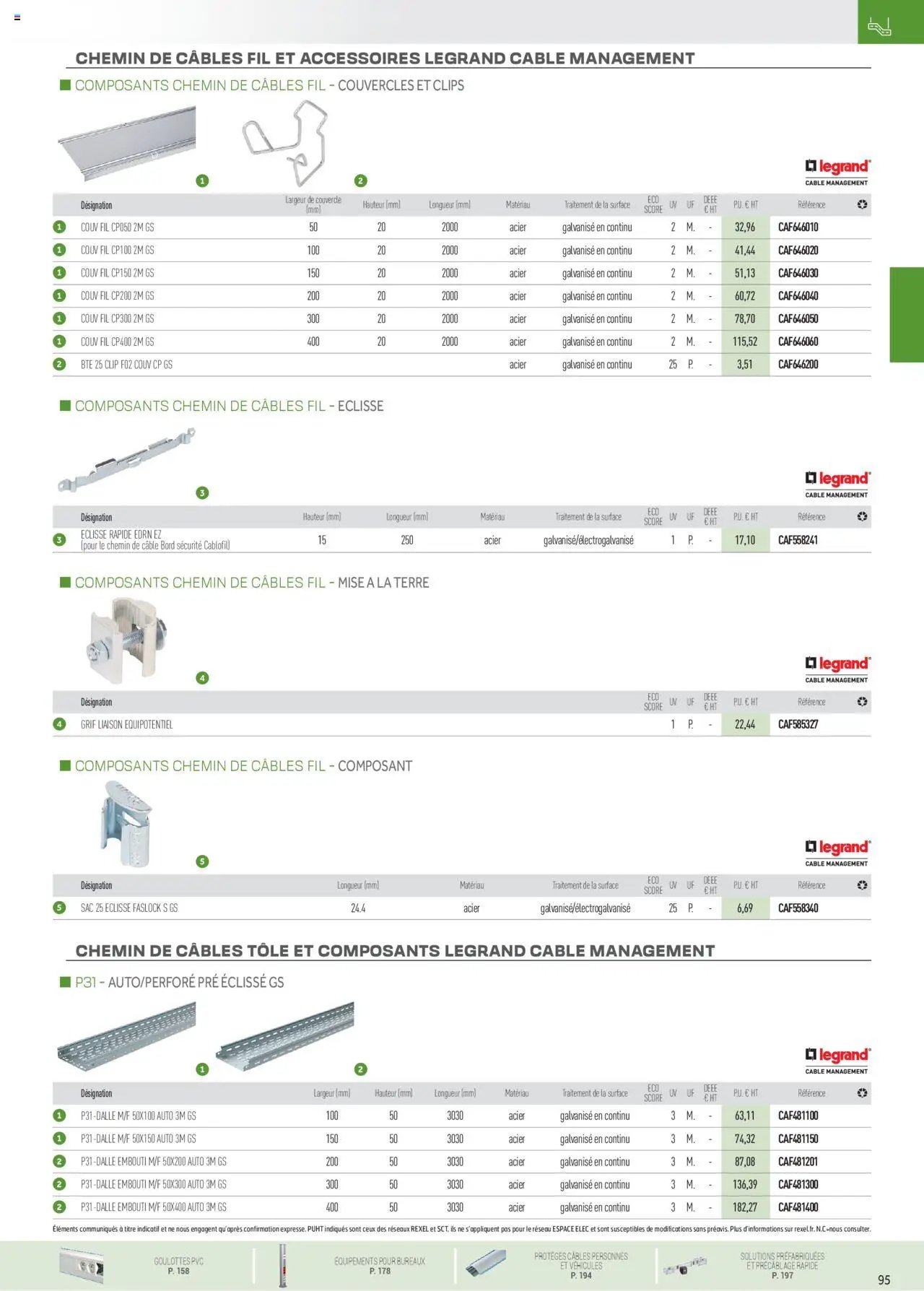 Rexel Conduits & Canalisations (2024-12-01 - 2025-12-31)