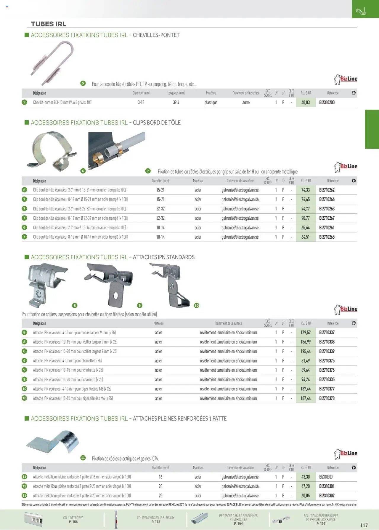 Rexel Conduits & Canalisations (2024-12-01 - 2025-12-31)
