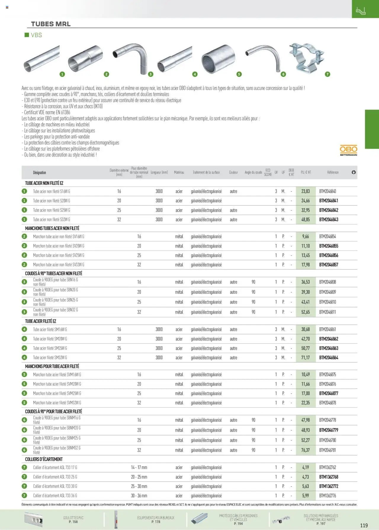 Rexel Conduits & Canalisations (2024-12-01 - 2025-12-31)