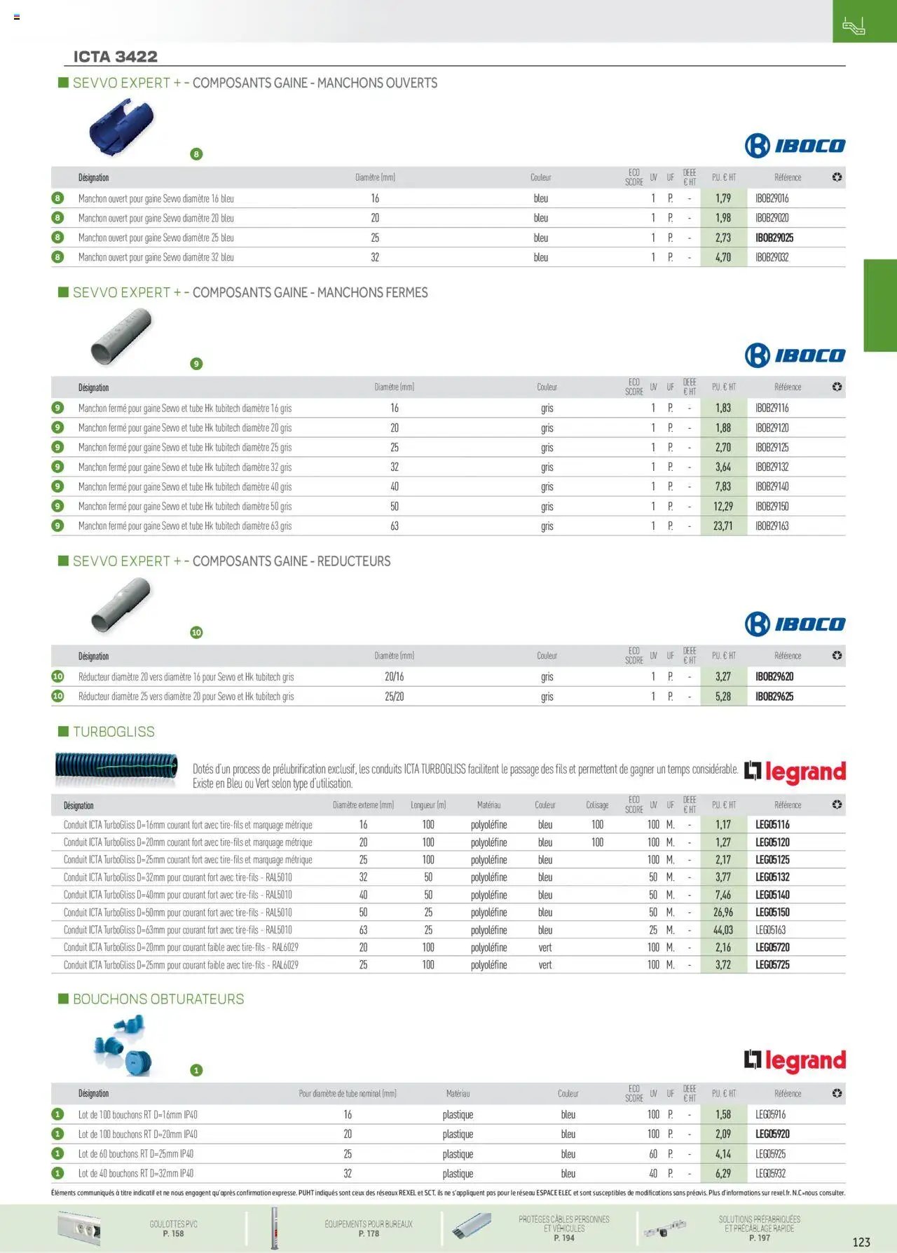 Rexel Conduits & Canalisations (2024-12-01 - 2025-12-31)