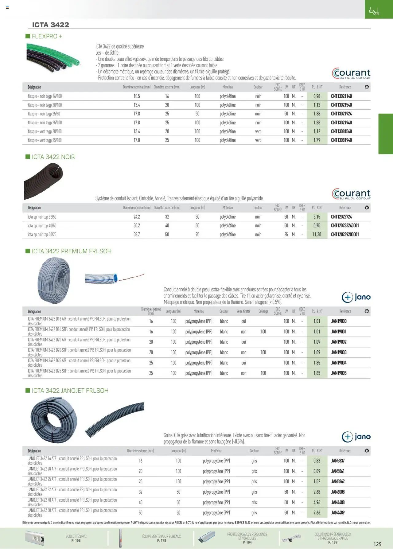 Rexel Conduits & Canalisations (2024-12-01 - 2025-12-31)