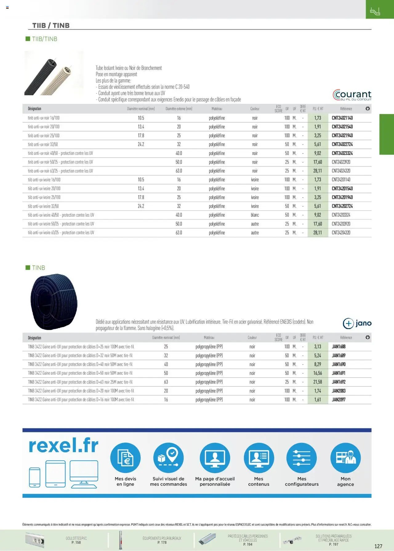 Rexel Conduits & Canalisations (2024-12-01 - 2025-12-31)
