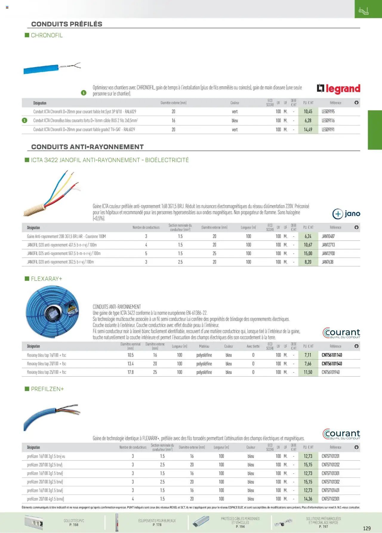 Rexel Conduits & Canalisations (2024-12-01 - 2025-12-31)