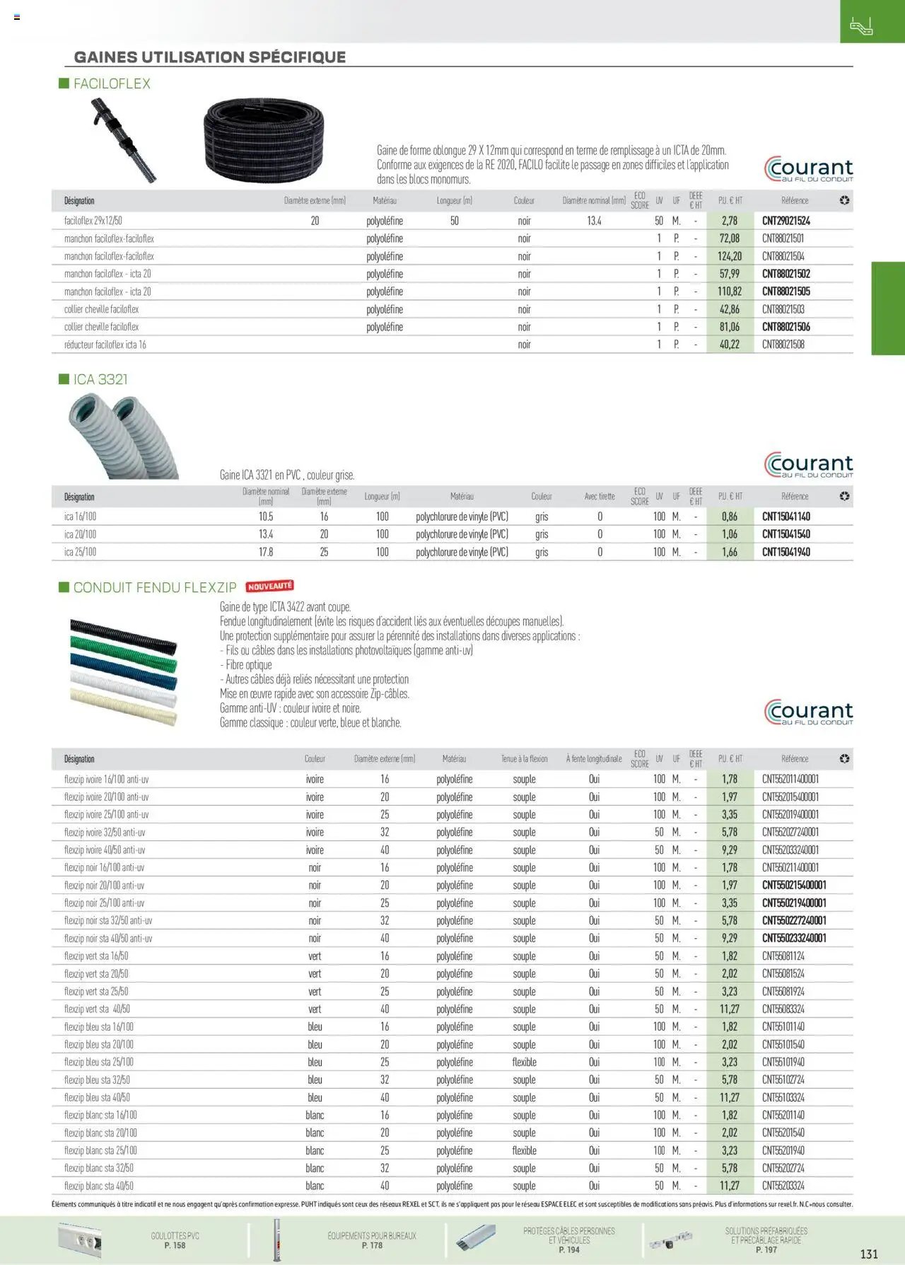 Rexel Conduits & Canalisations (2024-12-01 - 2025-12-31)