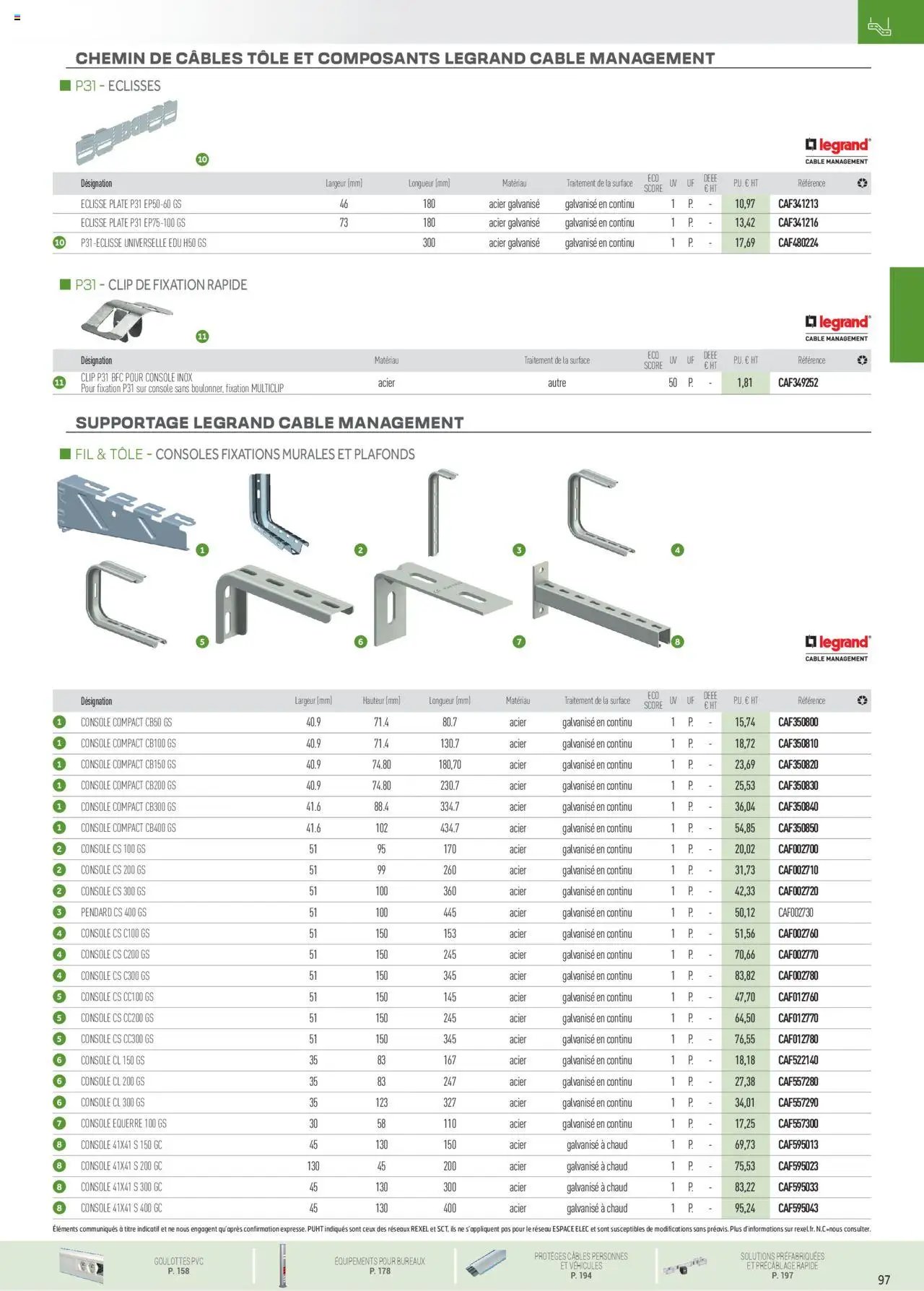 Rexel Conduits & Canalisations (2024-12-01 - 2025-12-31)
