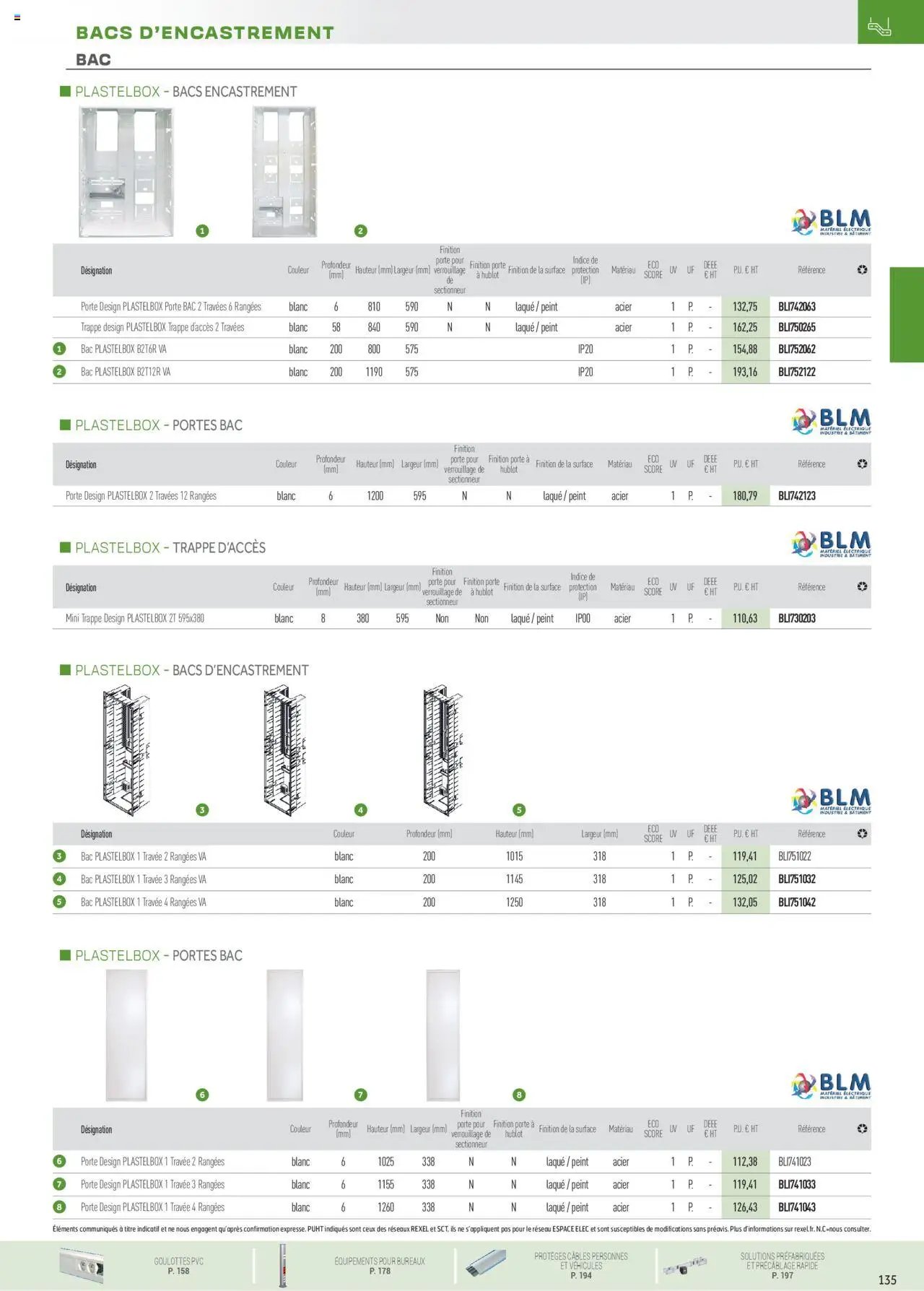 Rexel Conduits & Canalisations (2024-12-01 - 2025-12-31)
