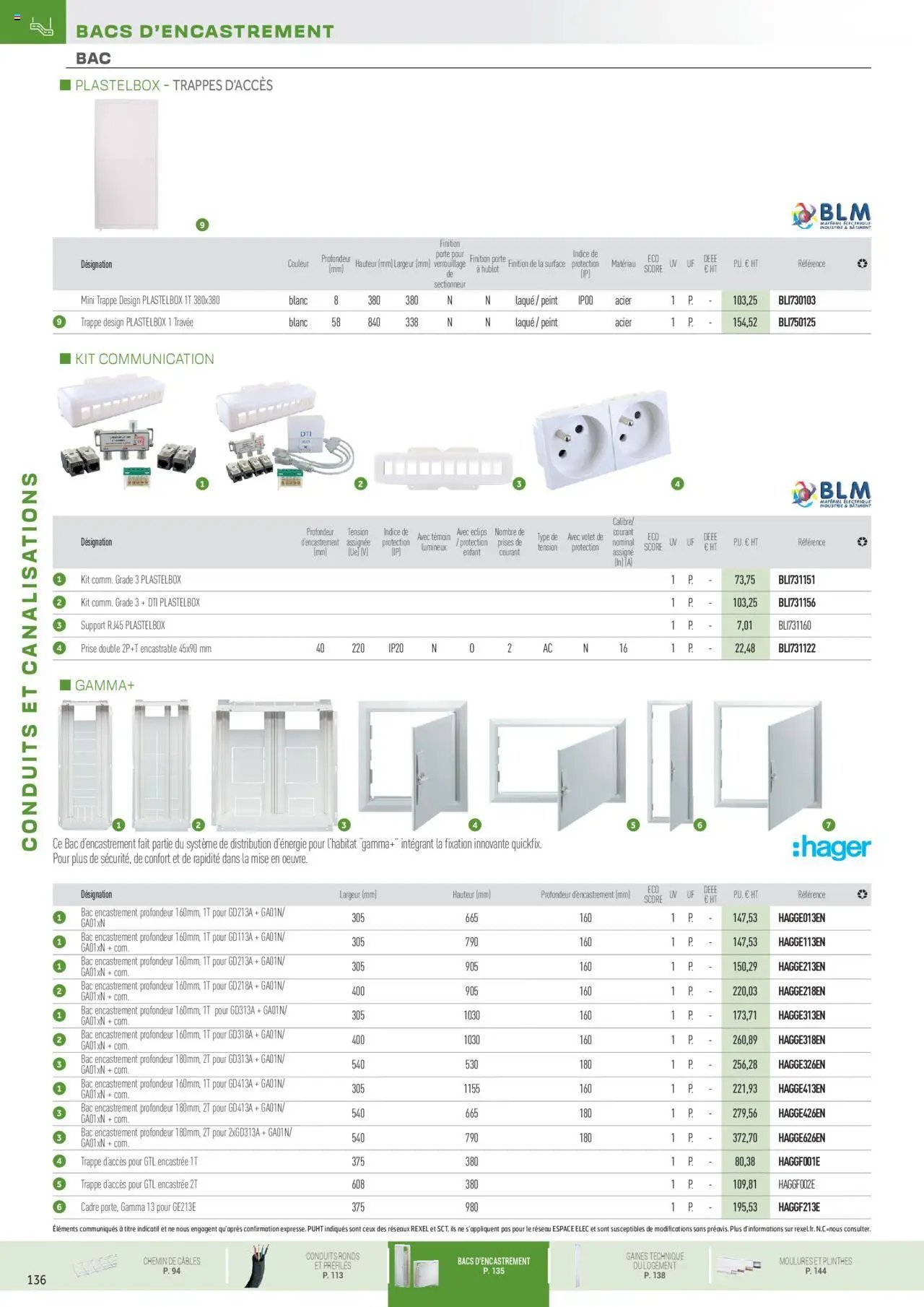 Rexel Conduits & Canalisations (2024-12-01 - 2025-12-31)