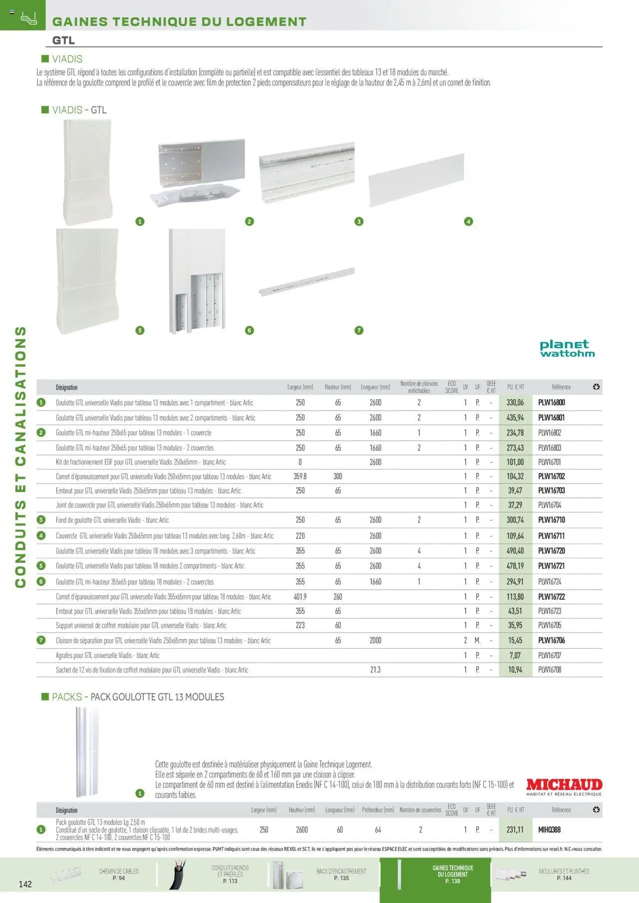 Rexel Conduits & Canalisations (2024-12-01 - 2025-12-31)