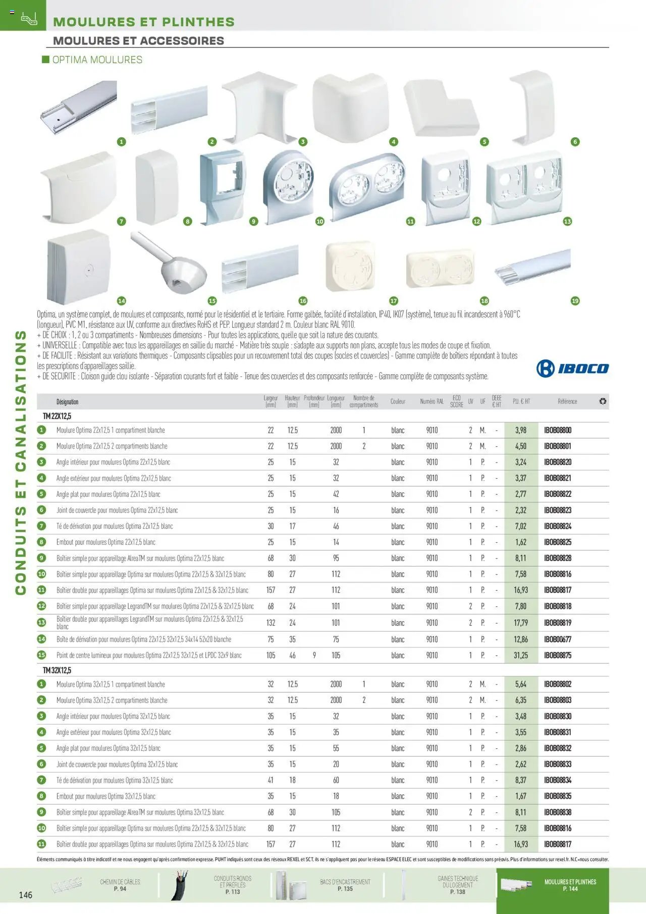 Rexel Conduits & Canalisations (2024-12-01 - 2025-12-31)
