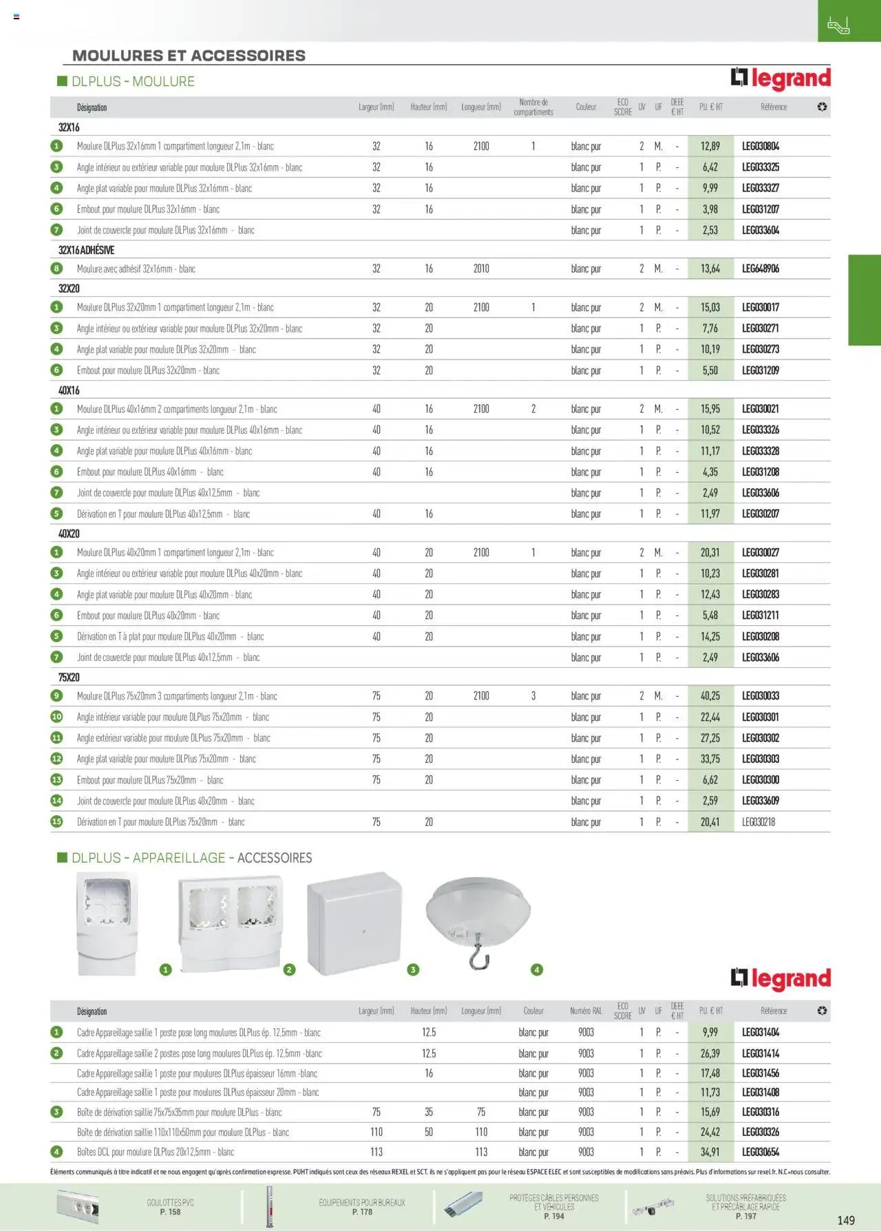 Rexel Conduits & Canalisations (2024-12-01 - 2025-12-31)