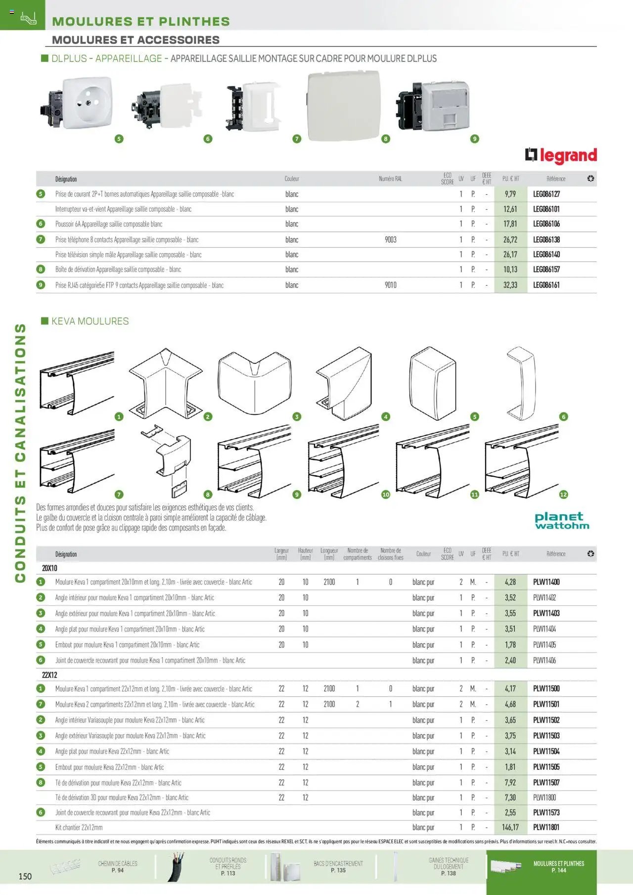 Rexel Conduits & Canalisations (2024-12-01 - 2025-12-31)