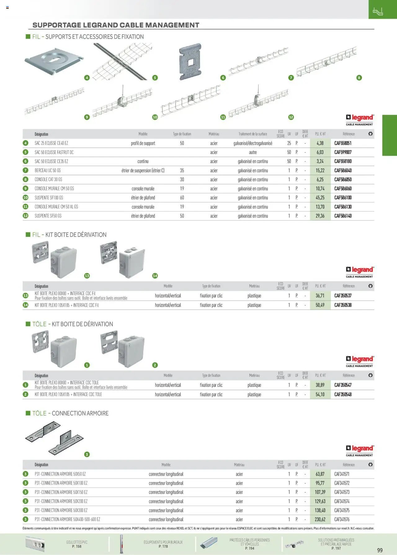 Rexel Conduits & Canalisations (2024-12-01 - 2025-12-31)