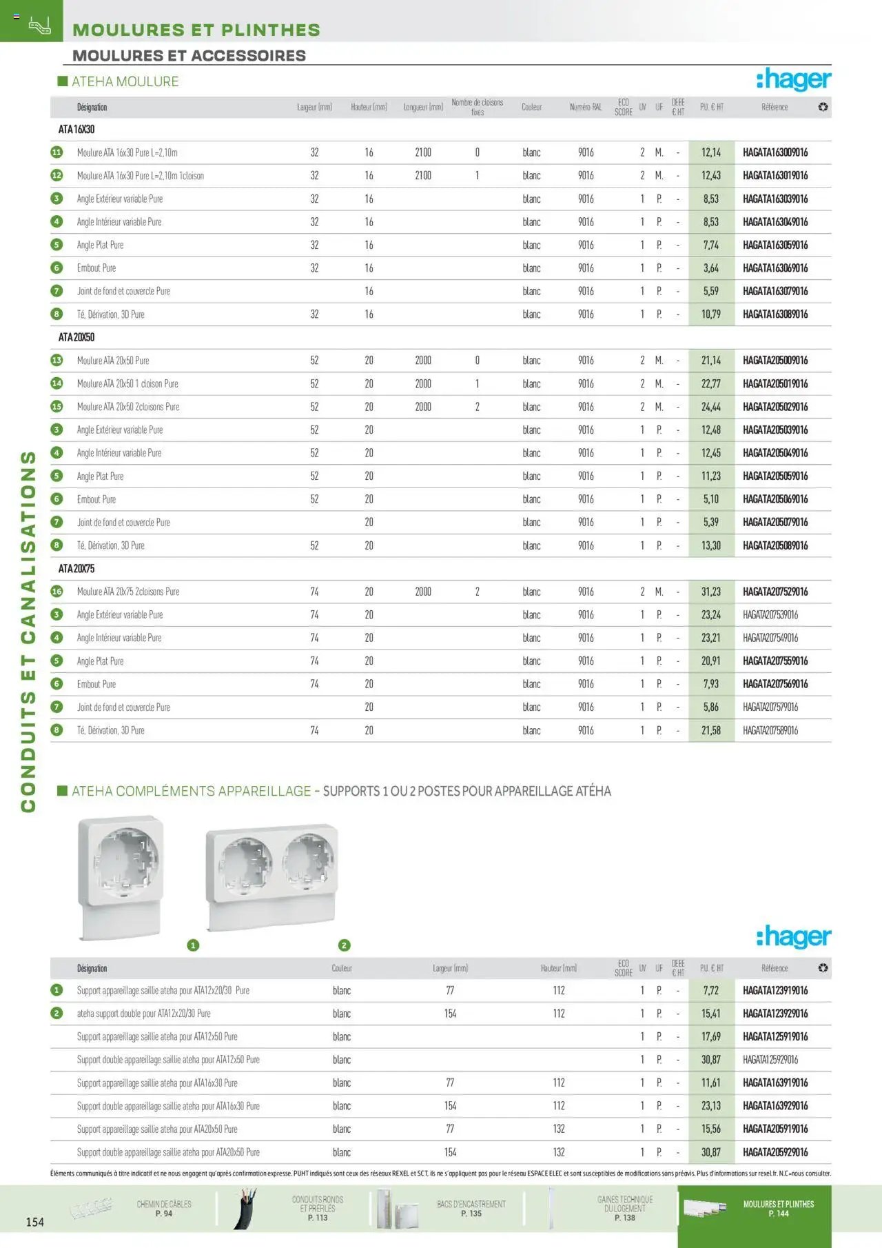 Rexel Conduits & Canalisations (2024-12-01 - 2025-12-31)
