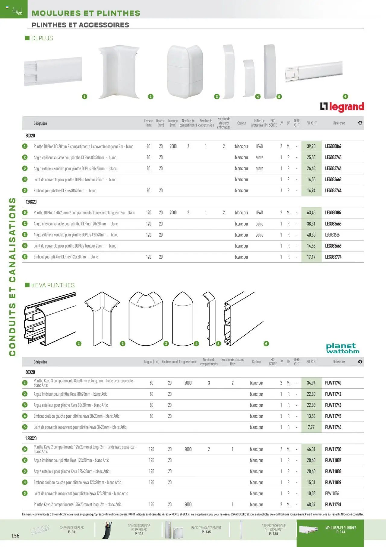 Rexel Conduits & Canalisations (2024-12-01 - 2025-12-31)