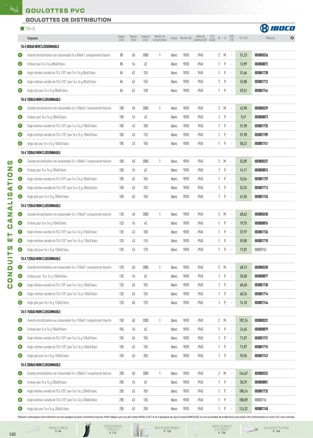Rexel Conduits & Canalisations (2024-12-01 - 2025-12-31)