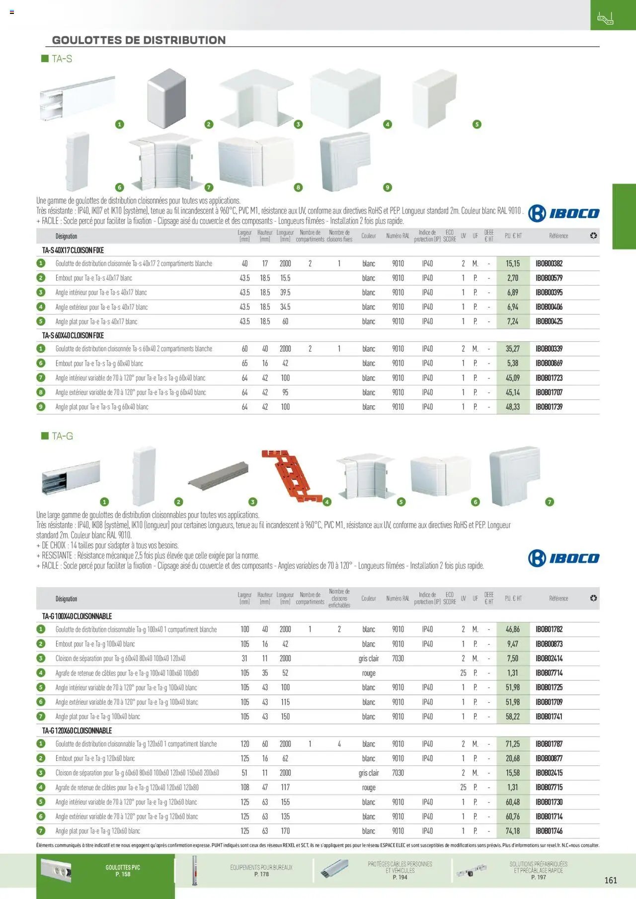 Rexel Conduits & Canalisations (2024-12-01 - 2025-12-31)