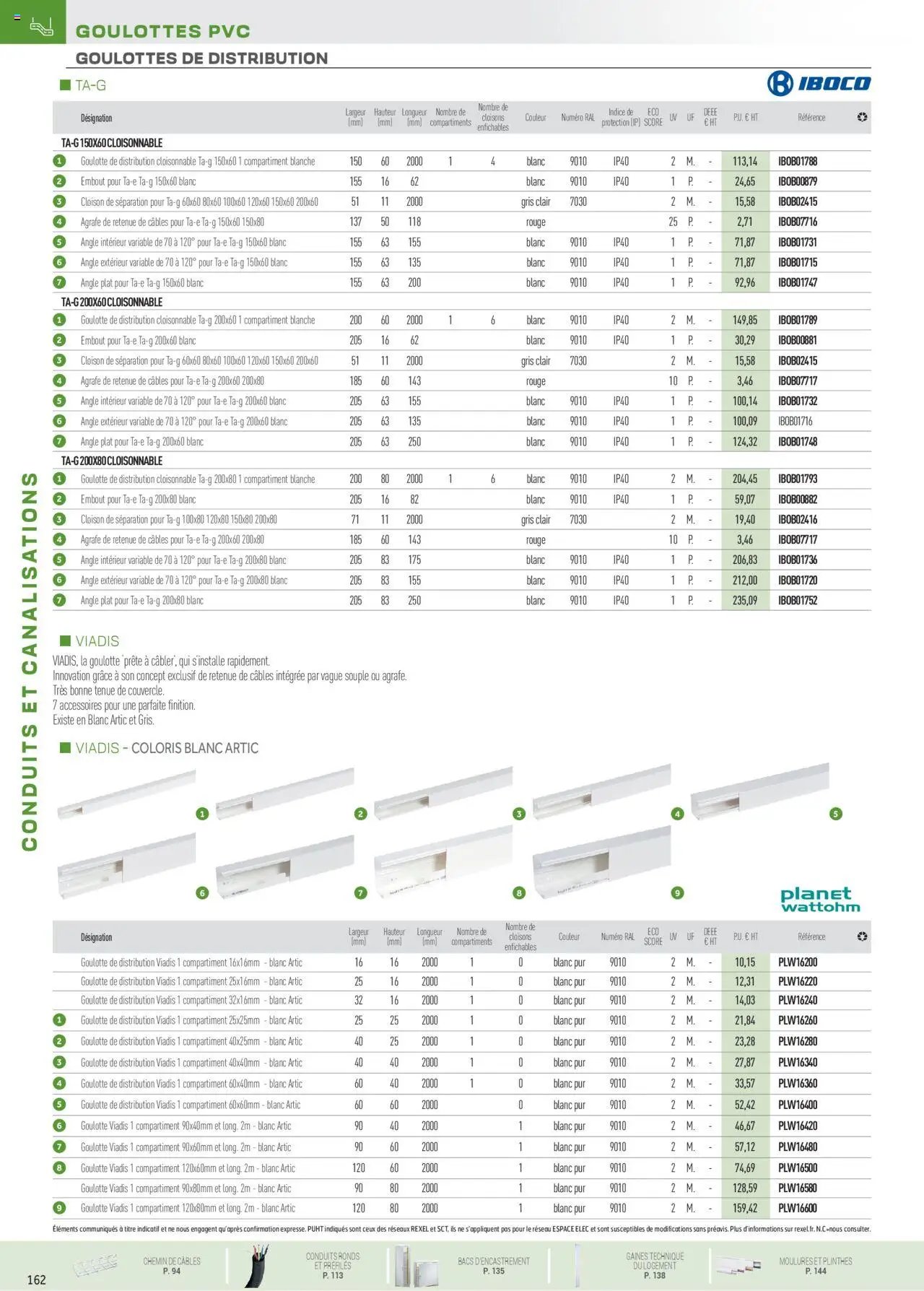 Rexel Conduits & Canalisations (2024-12-01 - 2025-12-31)