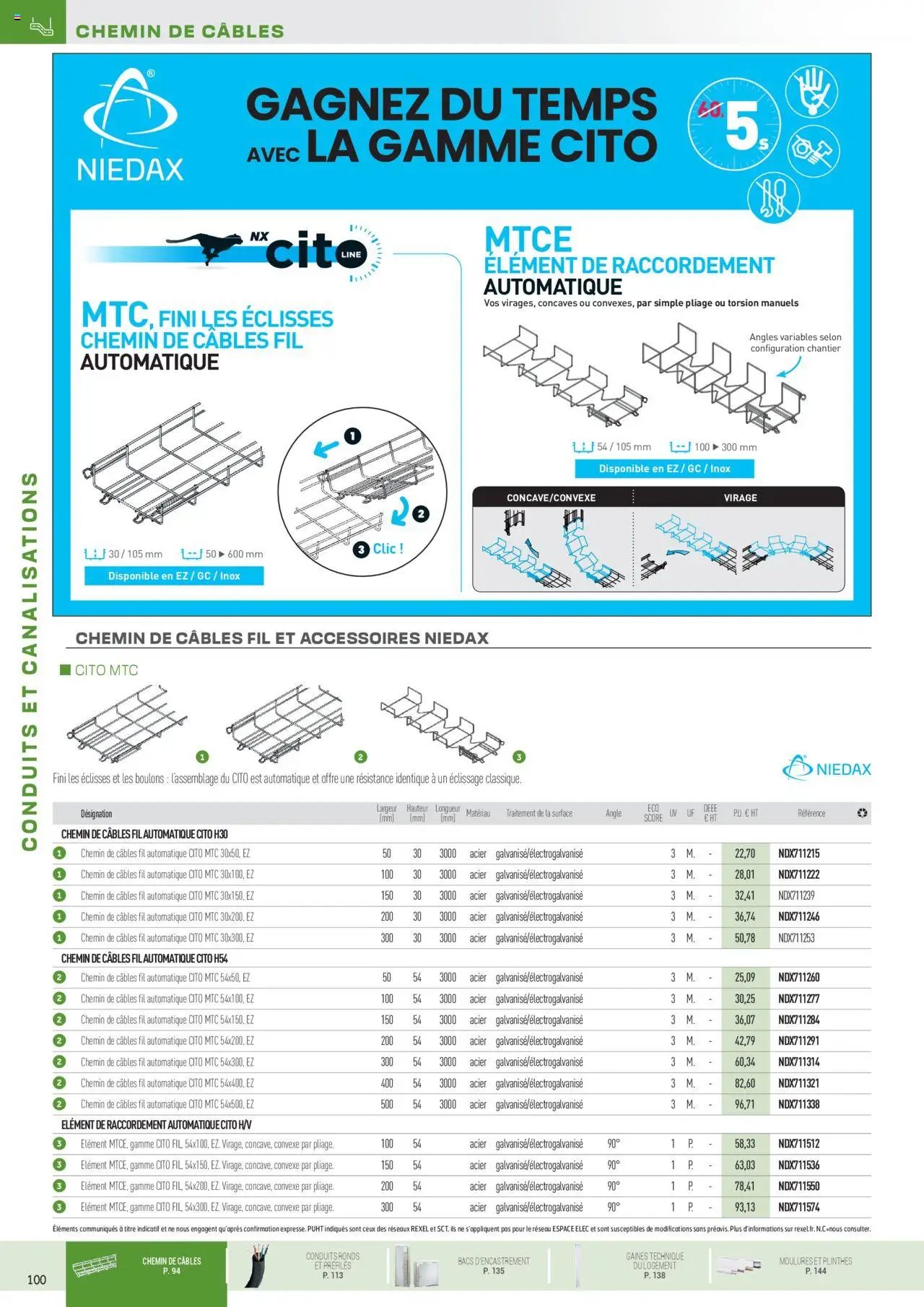Rexel Conduits & Canalisations (2024-12-01 - 2025-12-31)