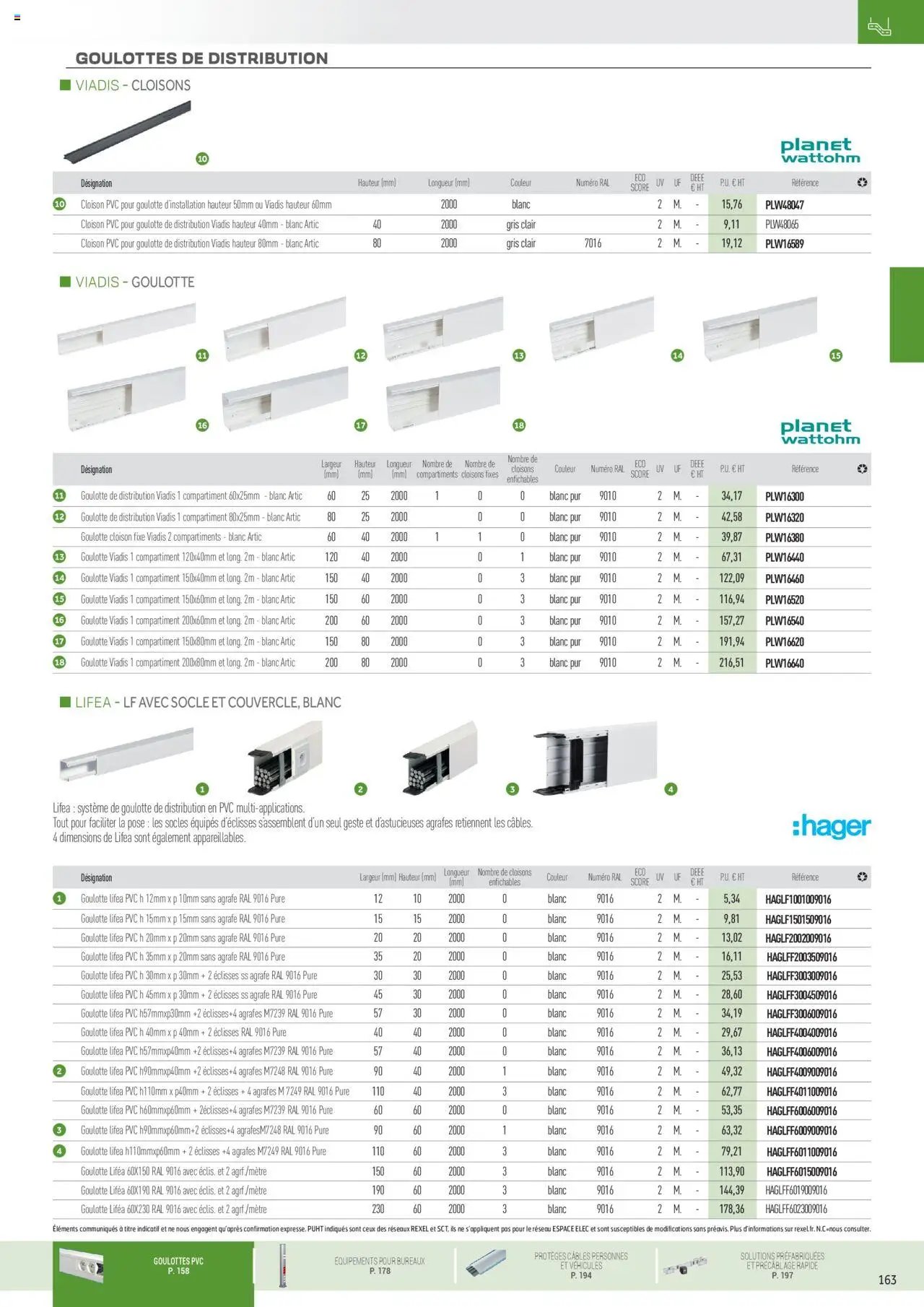 Rexel Conduits & Canalisations (2024-12-01 - 2025-12-31)