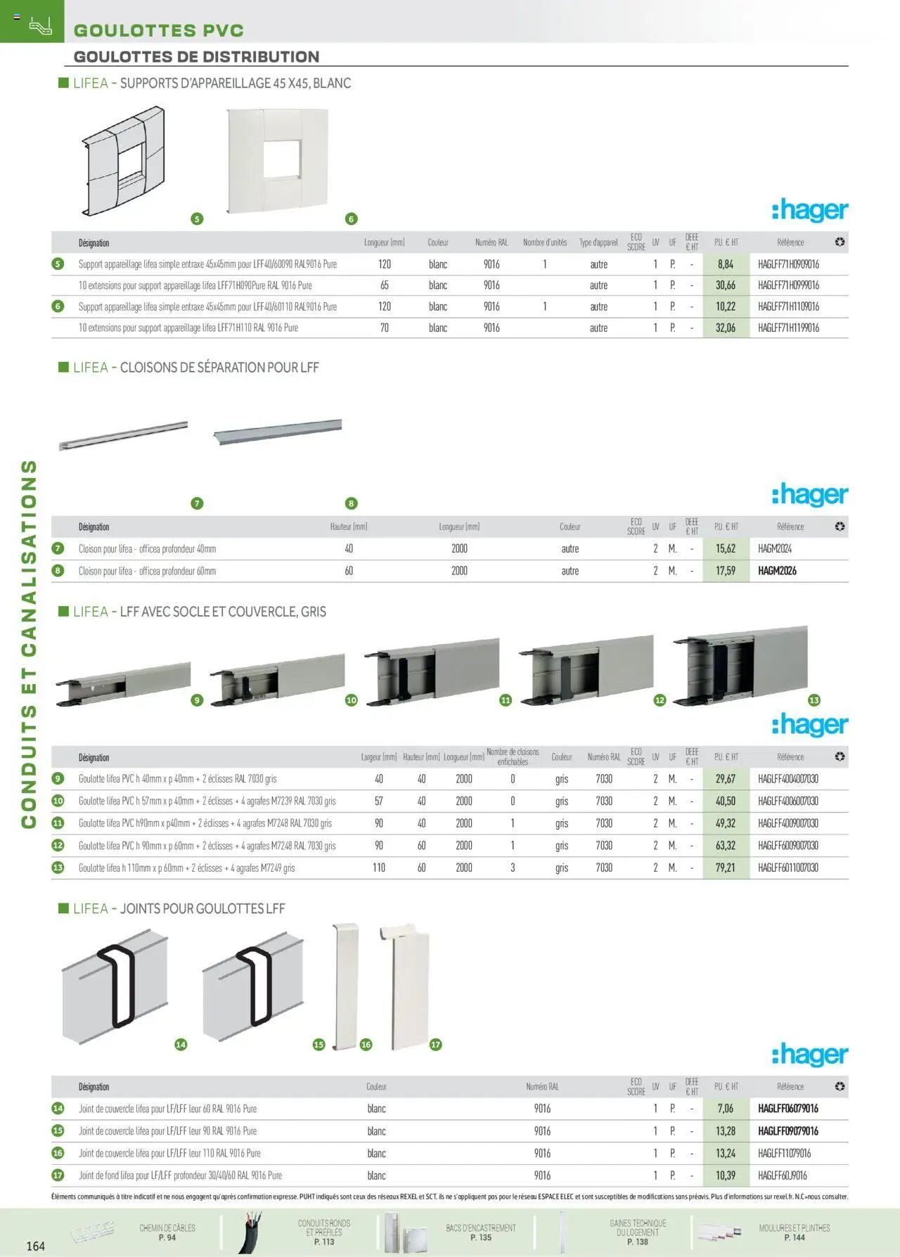 Rexel Conduits & Canalisations (2024-12-01 - 2025-12-31)