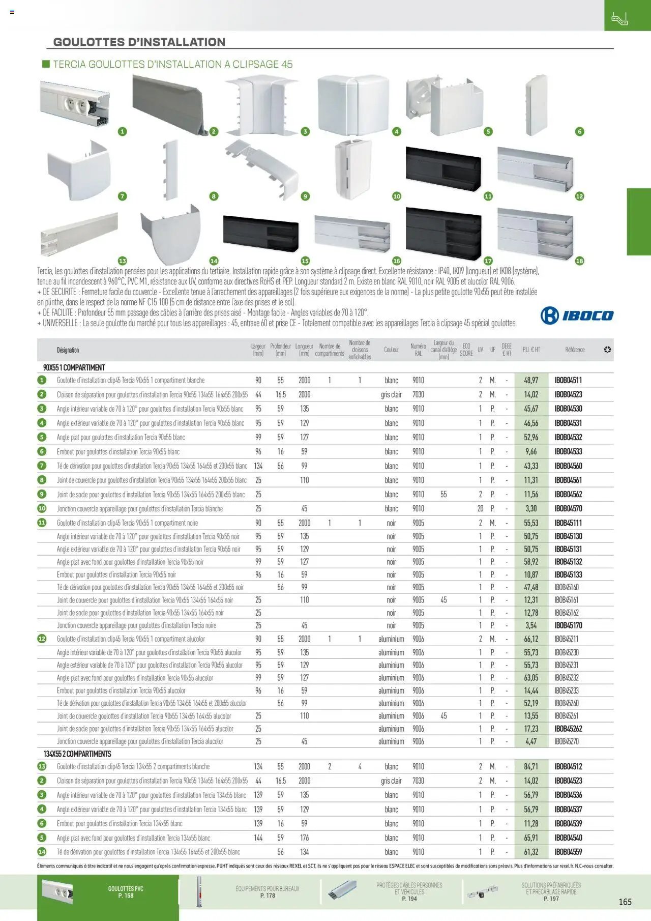 Rexel Conduits & Canalisations (2024-12-01 - 2025-12-31)