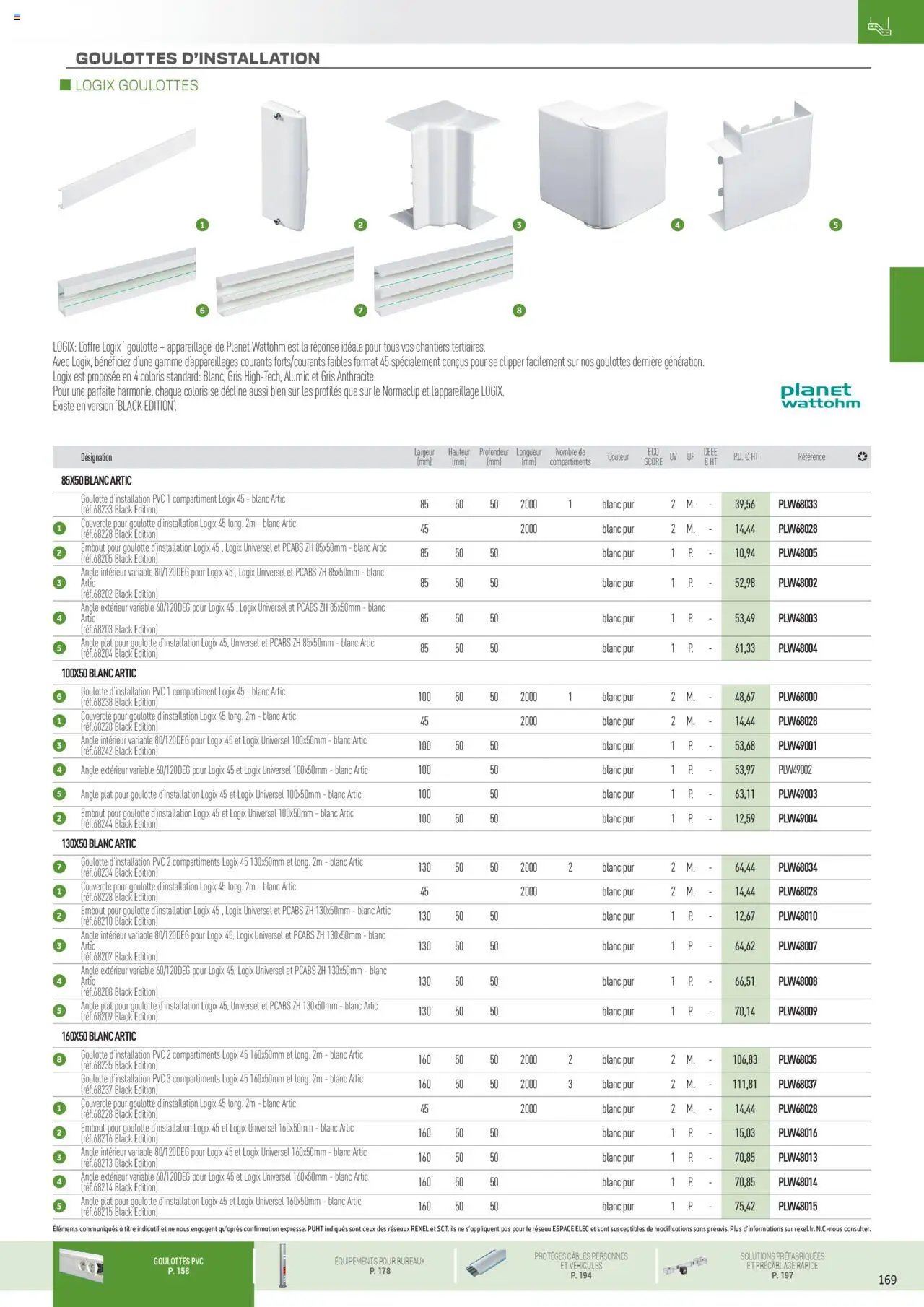 Rexel Conduits & Canalisations (2024-12-01 - 2025-12-31)
