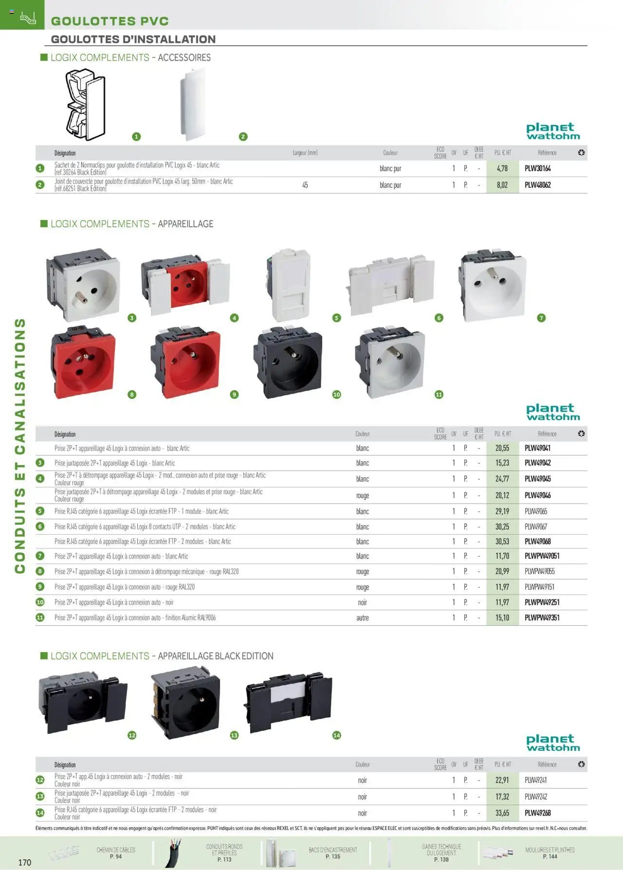 Rexel Conduits & Canalisations (2024-12-01 - 2025-12-31)